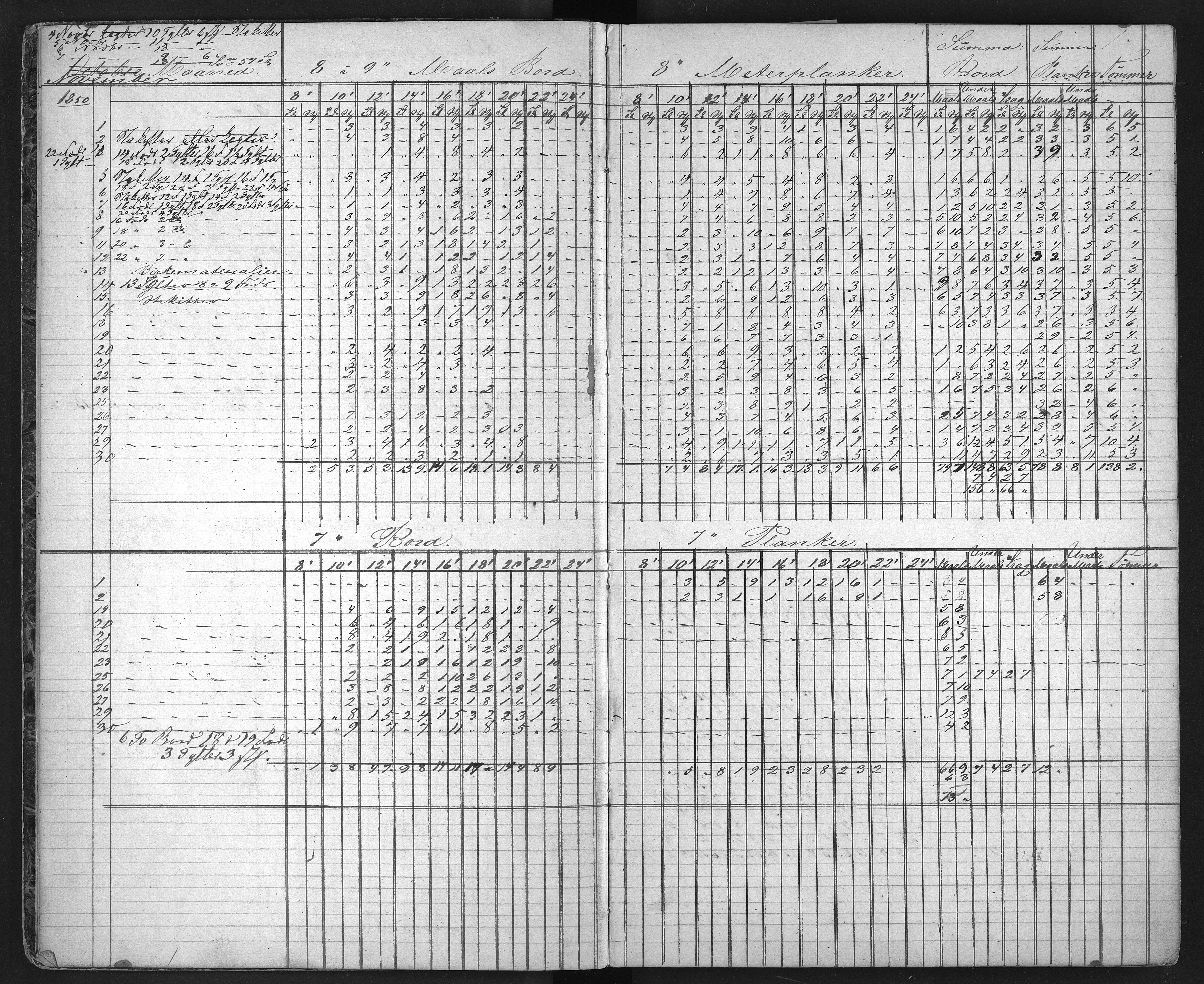 Froland Verk, AAKS/DA-1023/1/01/L0009: Sagbruksbok, 1850-1858