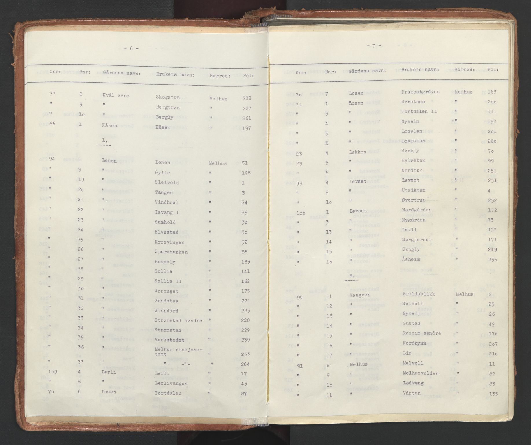 Gauldal sorenskriveri, AV/SAT-A-0014/1/2/2A/2Aa/L0033: Panteregister nr. 32, s. 6-7