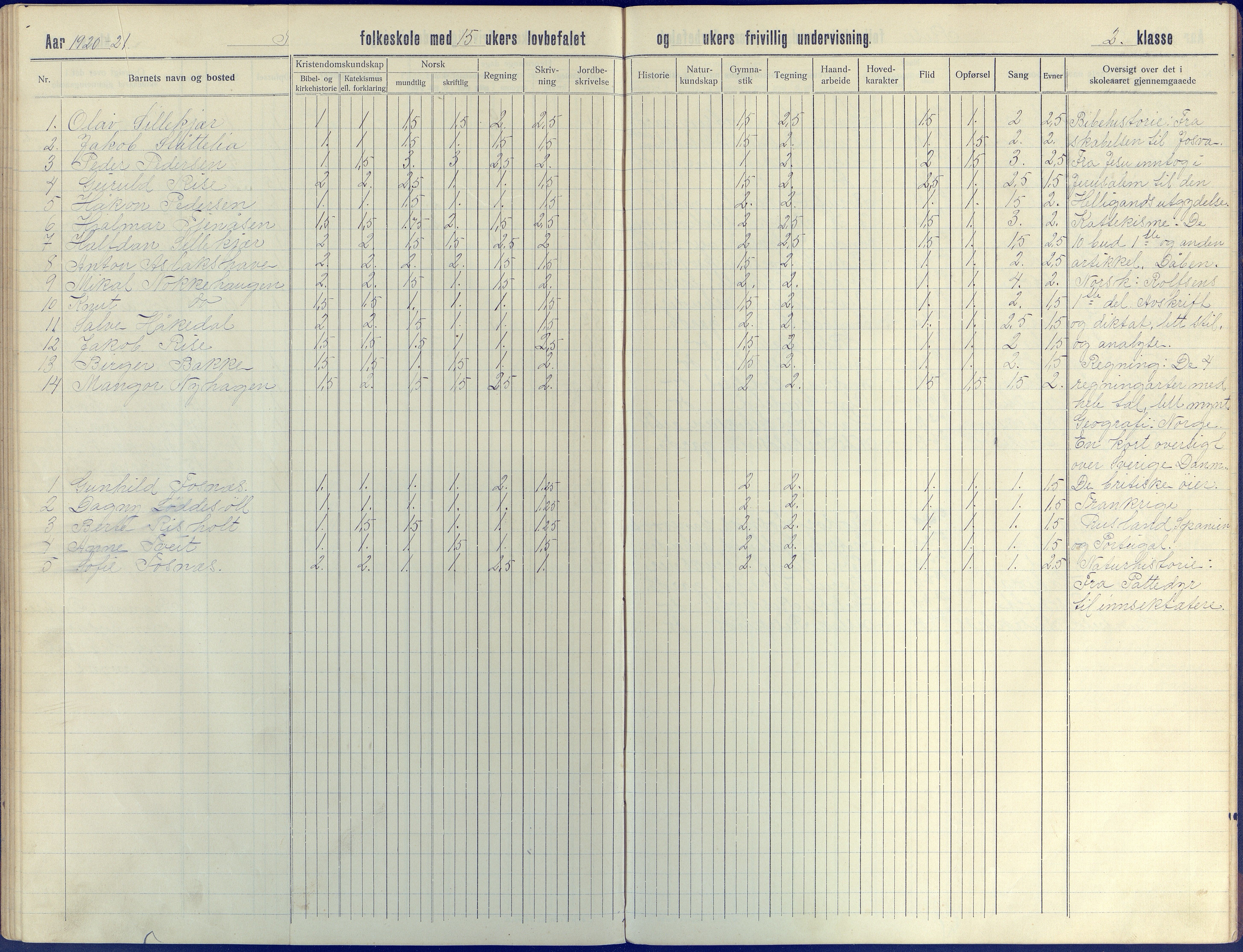 Øyestad kommune frem til 1979, AAKS/KA0920-PK/06/06J/L0005: Skoleprotokoll, 1913-1922