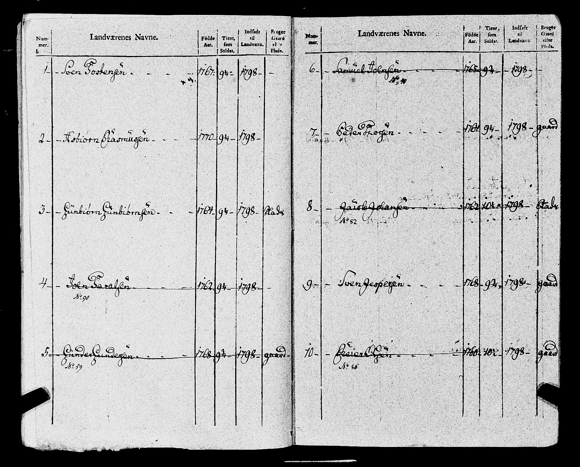 Fylkesmannen i Rogaland, AV/SAST-A-101928/99/3/325/325CA, 1655-1832, s. 8964