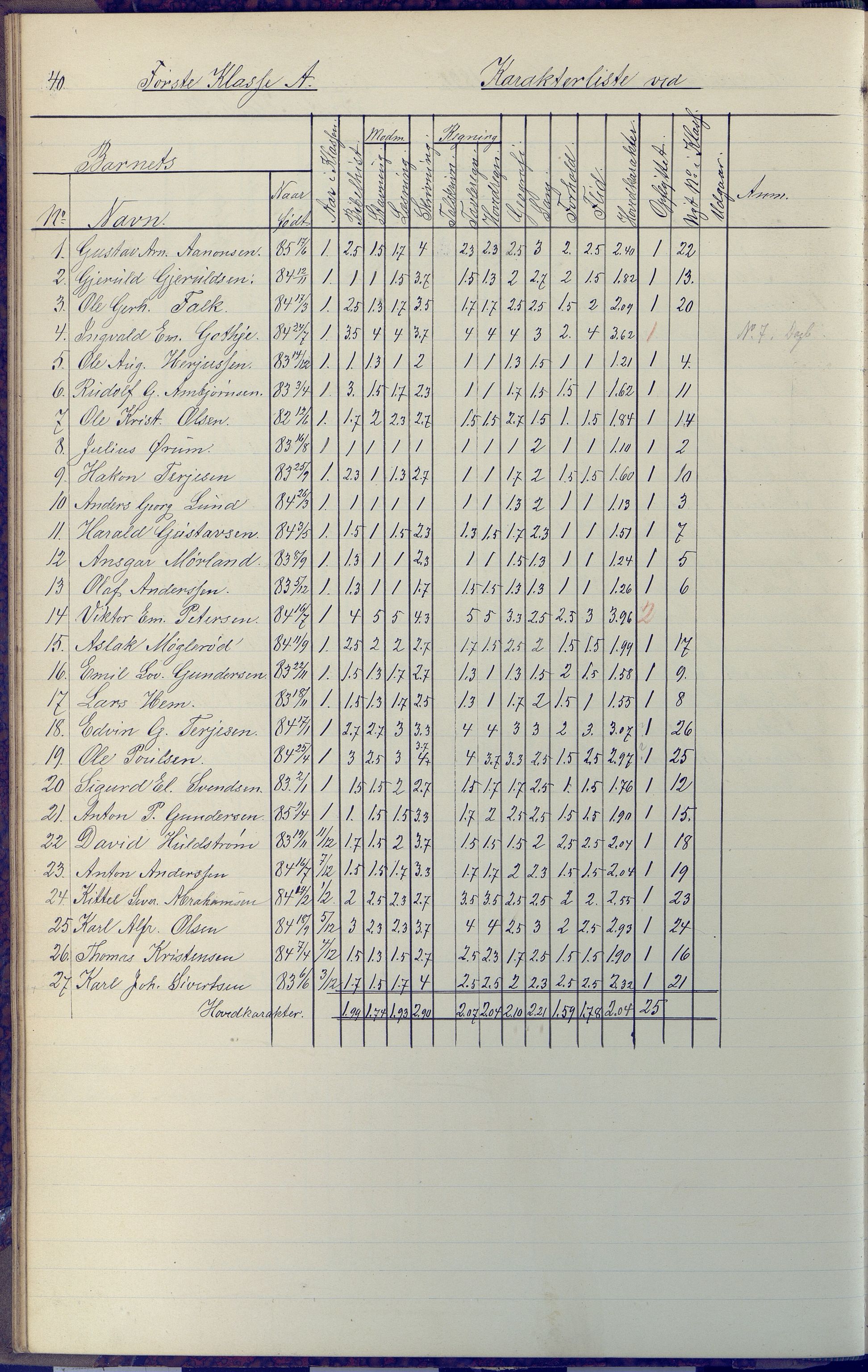 Arendal kommune, Katalog I, AAKS/KA0906-PK-I/07/L0091: Eksamensprotokoll, 1889-1898, s. 40