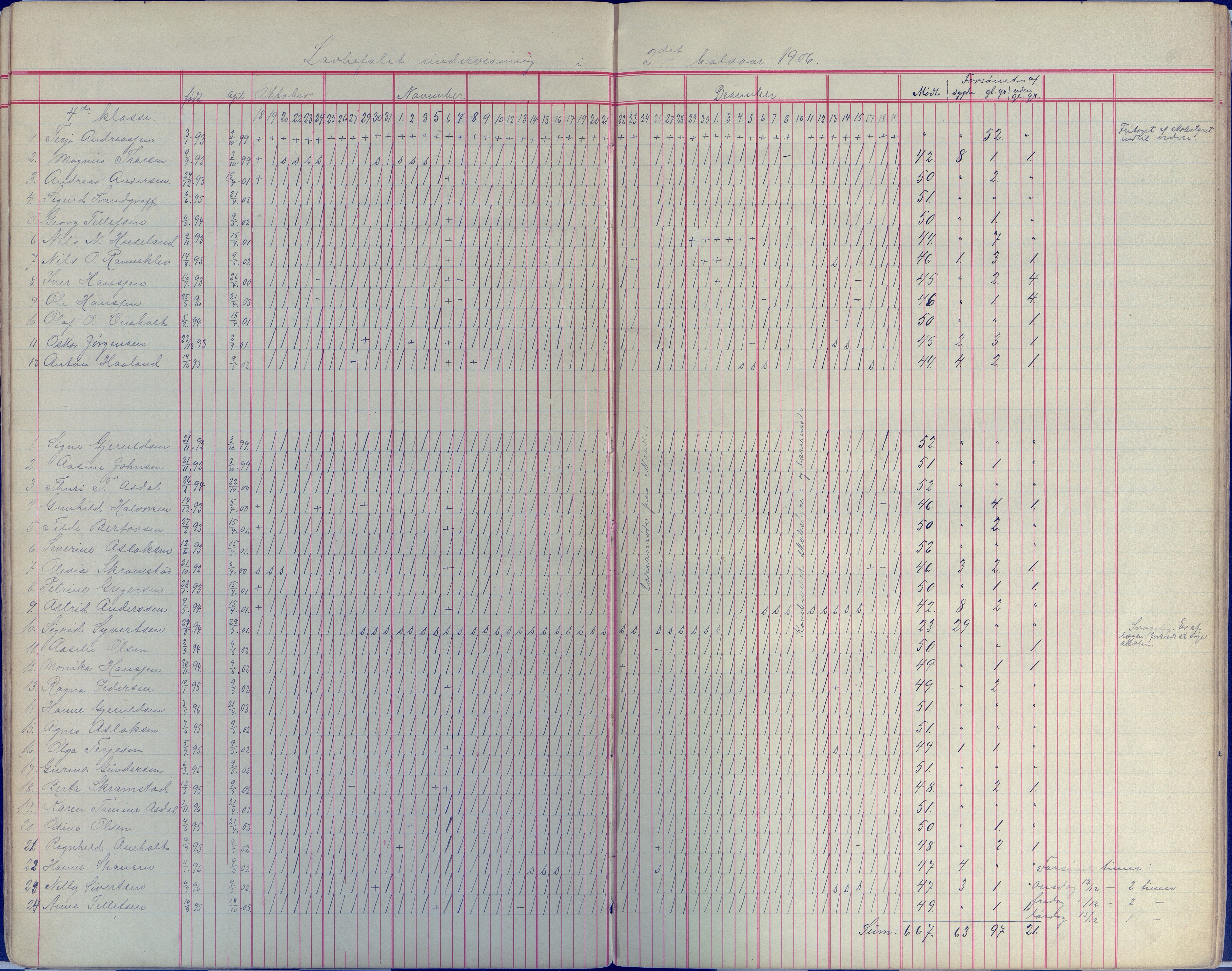 Øyestad kommune frem til 1979, AAKS/KA0920-PK/06/06E/L0008: Dagbok, 1900-1923