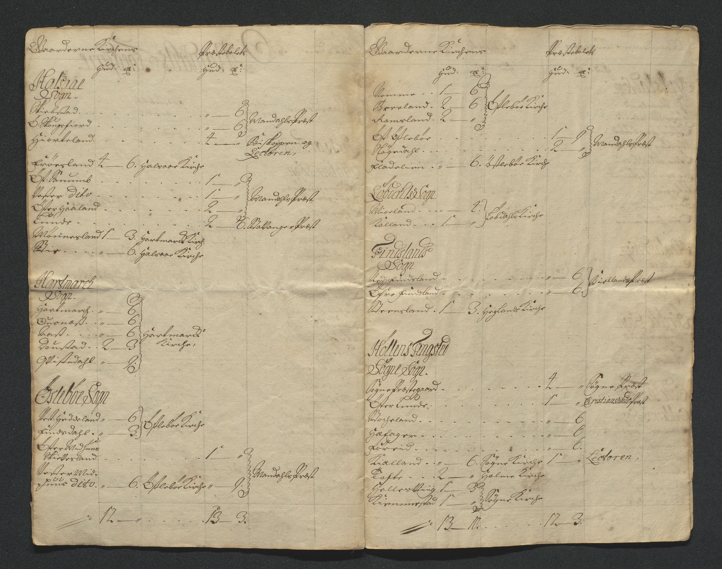 Amtmannen i Lister og Mandal, SAK/1271-0001/E/Eb/L0280: Skattemanntall, 1700-1721, s. 315