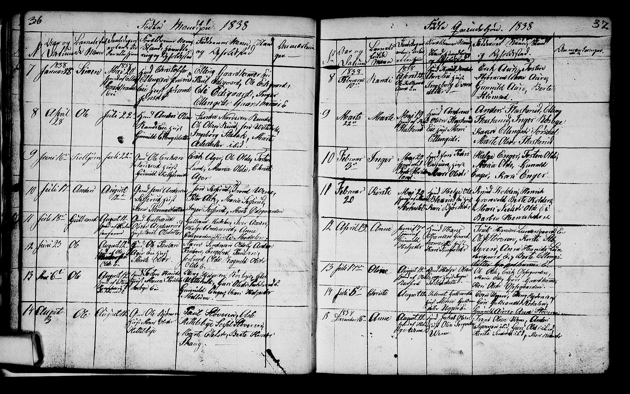 Lunder kirkebøker, AV/SAKO-A-629/G/Ga/L0001: Klokkerbok nr. I 1, 1832-1849, s. 36-37