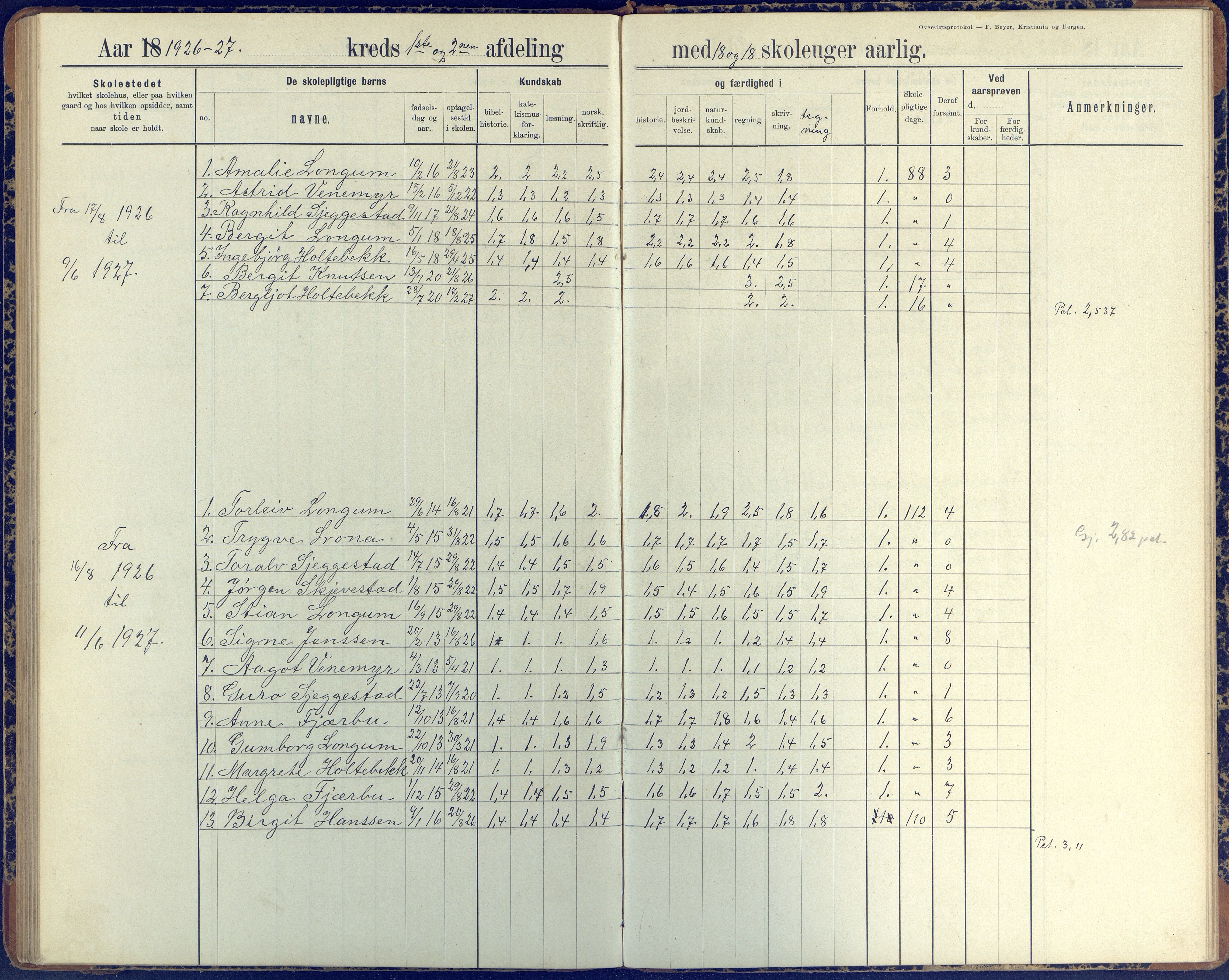 Austre Moland kommune, AAKS/KA0918-PK/09/09d/L0005: Skoleprotokoll, 1891-1951