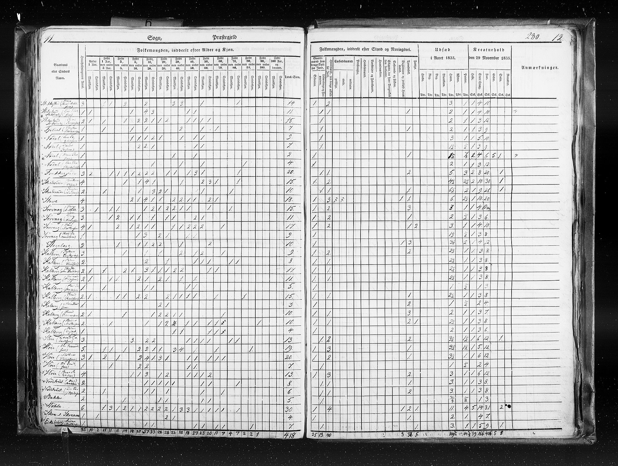 RA, Folketellingen 1835, bind 6: Lister og Mandal amt og Stavanger amt, 1835, s. 280