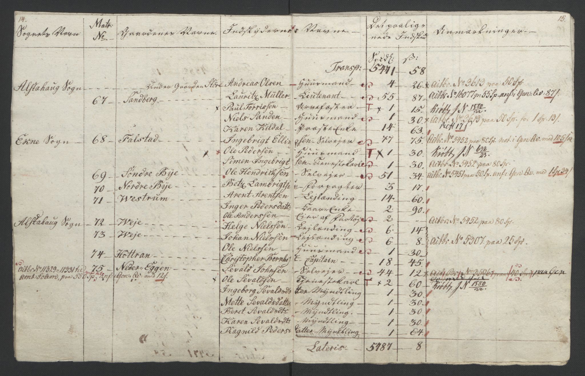 Sølvskatten 1816, NOBA/SOLVSKATTEN/A/L0055: Bind 56: Stjør- og Verdal fogderi, 1816-1822, s. 29