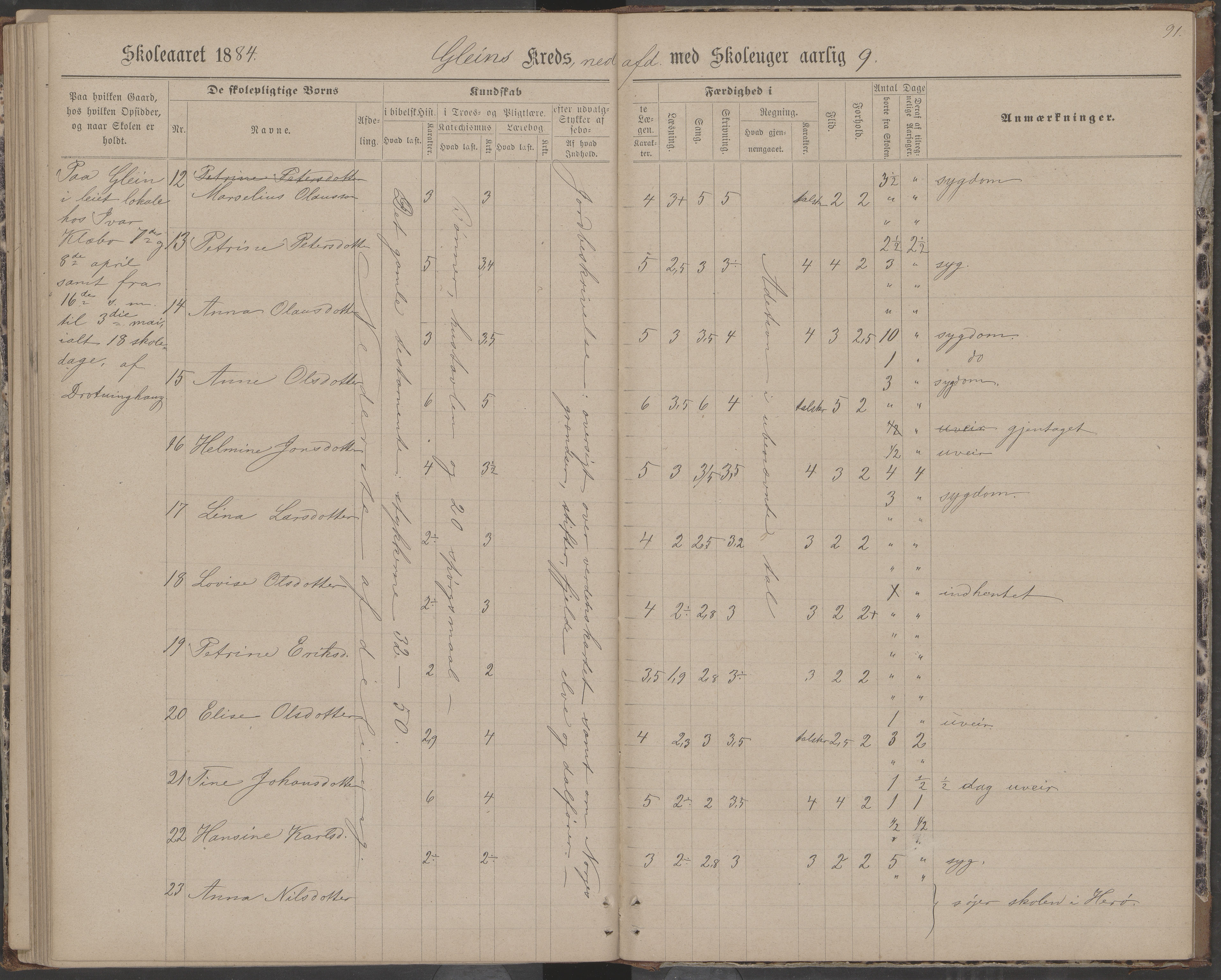 Dønna kommune. Dønnes fastskole, AIN/K-18270.510.01/442/L0004: Skoleprotokoll, 1880-1887