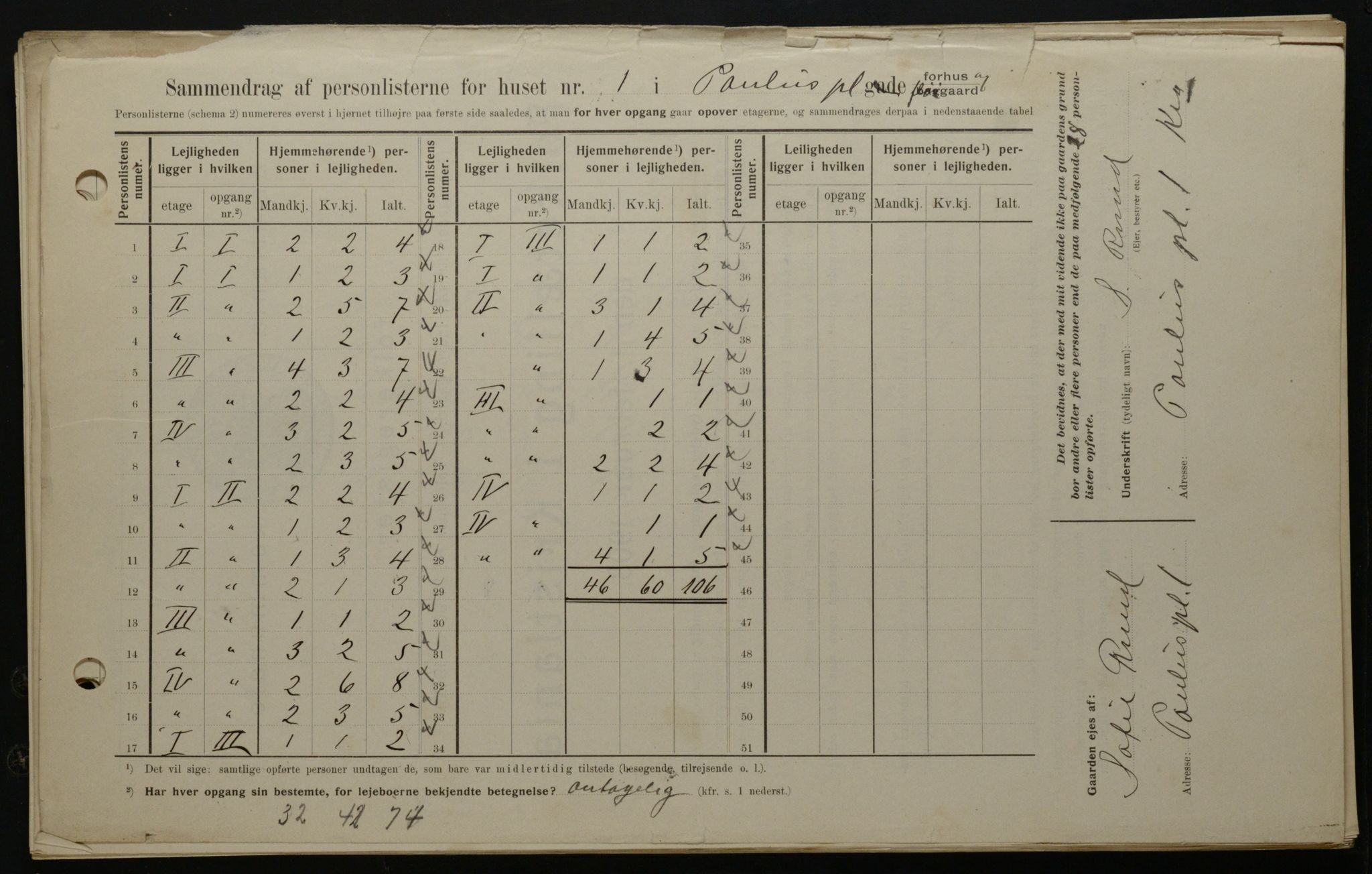 OBA, Kommunal folketelling 1.2.1908 for Kristiania kjøpstad, 1908, s. 70404