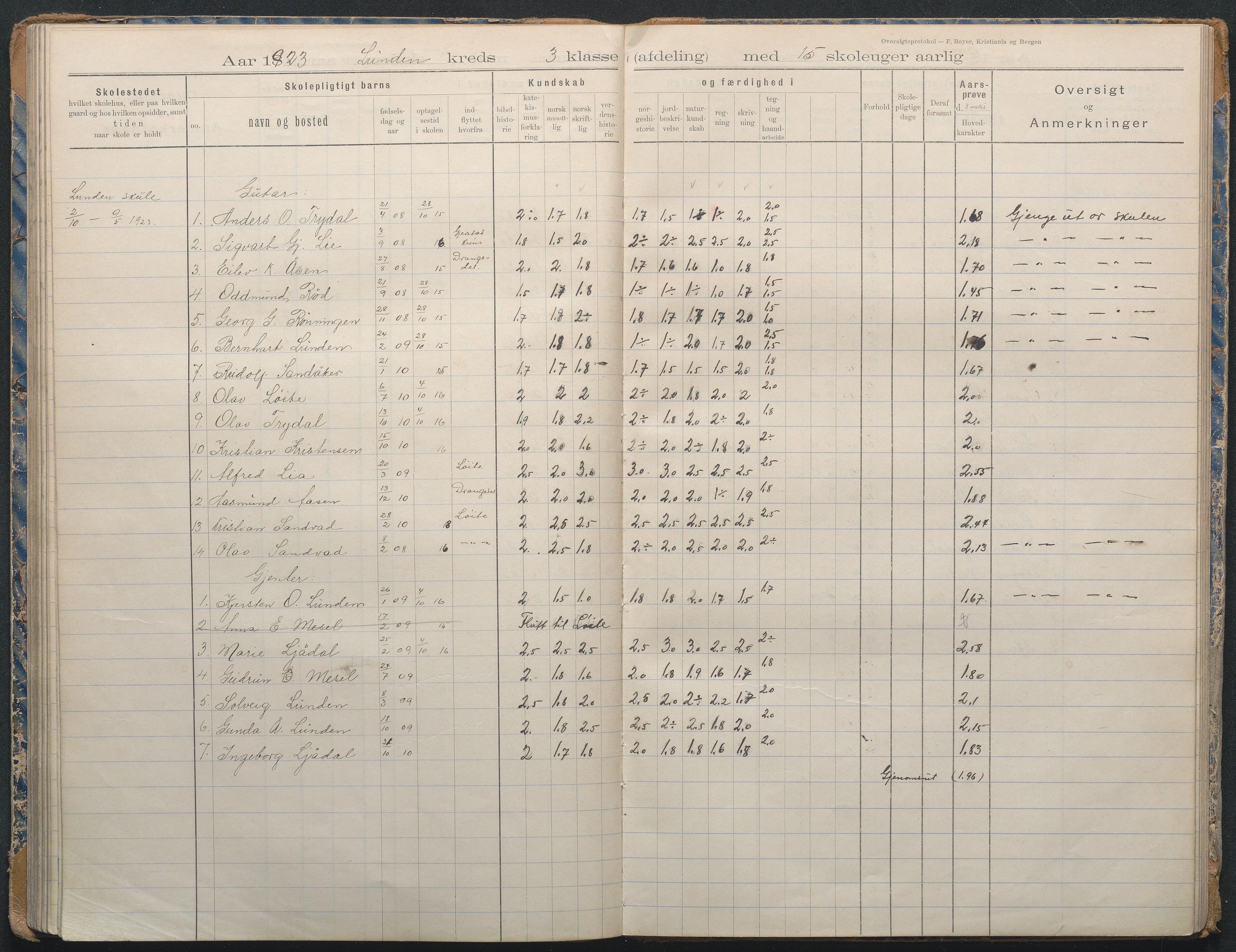 Gjerstad Kommune, Lunden Skole, AAKS/KA0911-550b/F02/L0002: Karakterprotokoll, 1892-1966