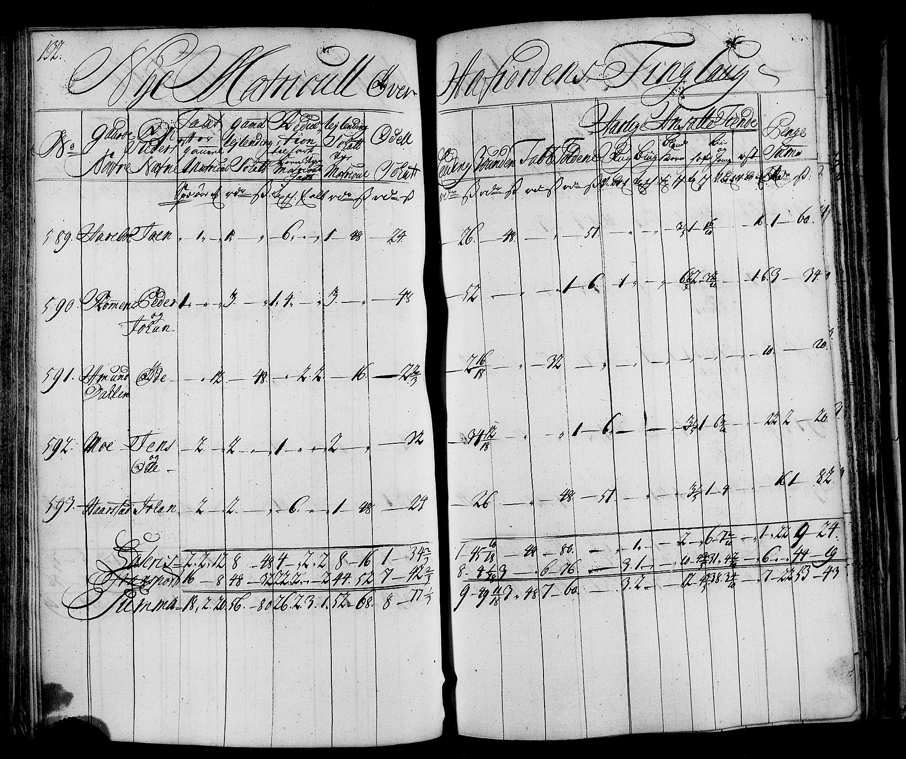 Rentekammeret inntil 1814, Realistisk ordnet avdeling, AV/RA-EA-4070/N/Nb/Nbf/L0163: Fosen matrikkelprotokoll, 1723, s. 134