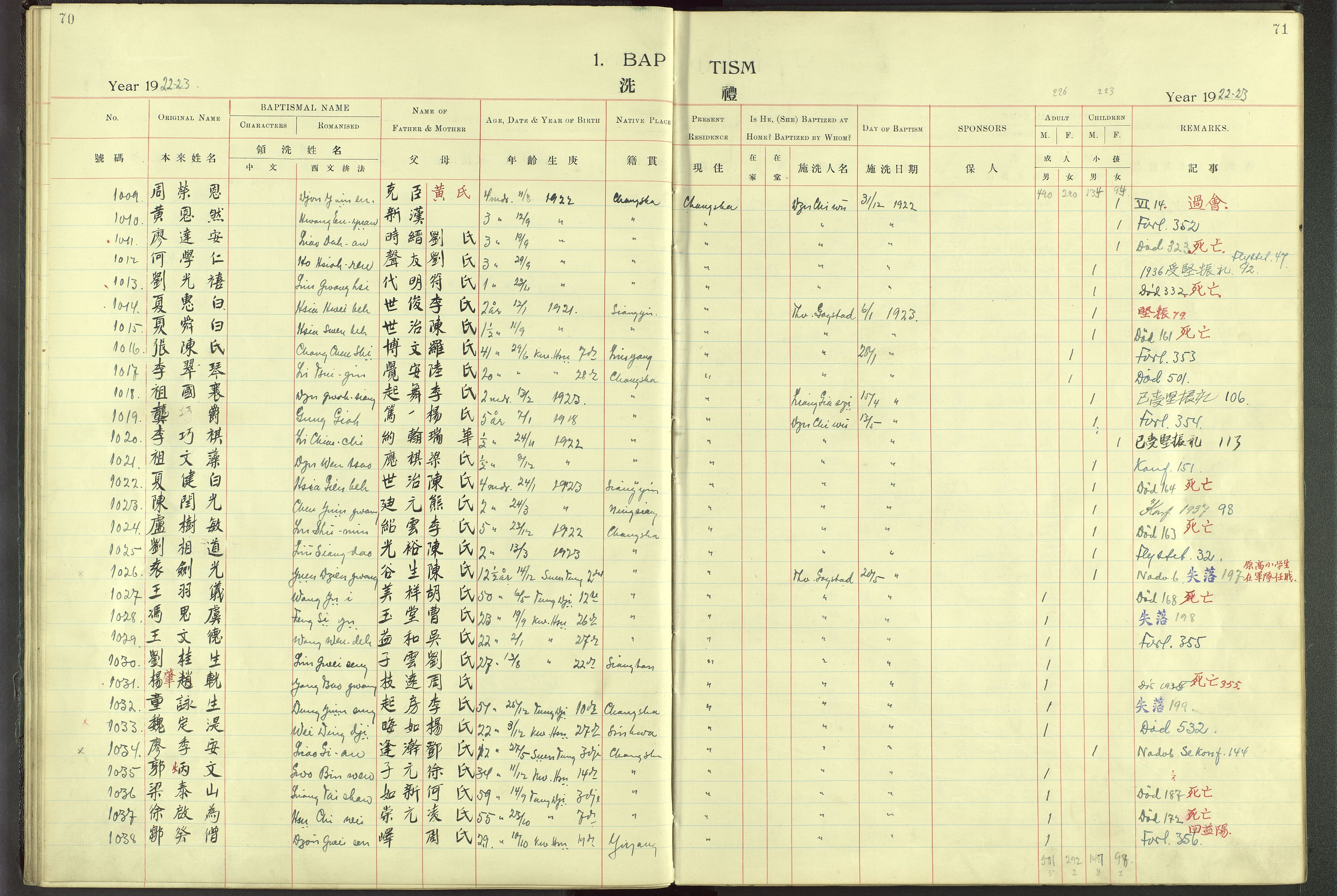 Det Norske Misjonsselskap - utland - Kina (Hunan), VID/MA-A-1065/Dm/L0001: Ministerialbok nr. 46, 1903-1936, s. 70-71