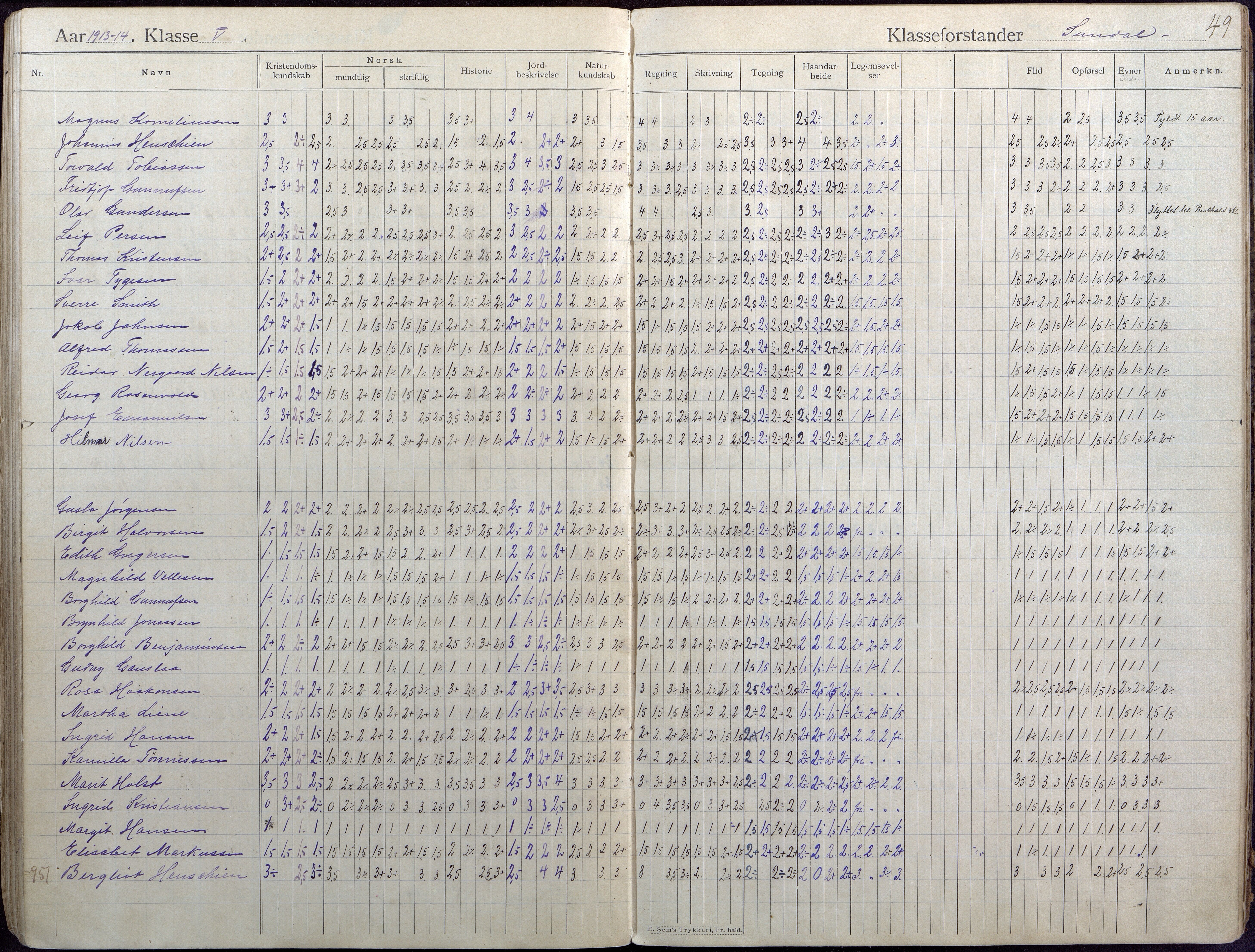 Lillesand kommune, AAKS/KA0926-PK/2/03/L0004: Folkeskolen - Karakterprotokoll , 1907-1917, s. 49