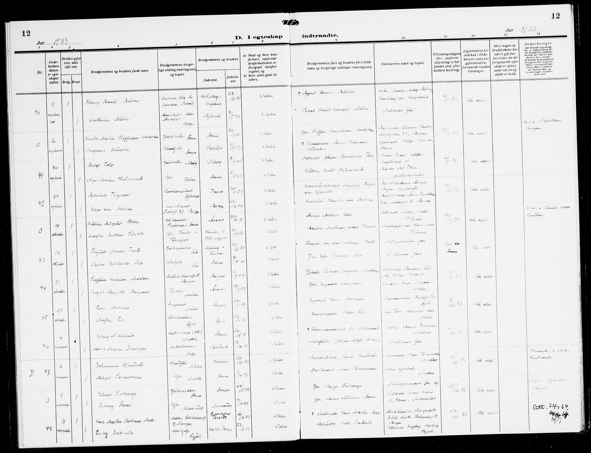 Fana Sokneprestembete, SAB/A-75101/H/Haa/Haak/L0002: Ministerialbok nr. K 2, 1931-1938, s. 12