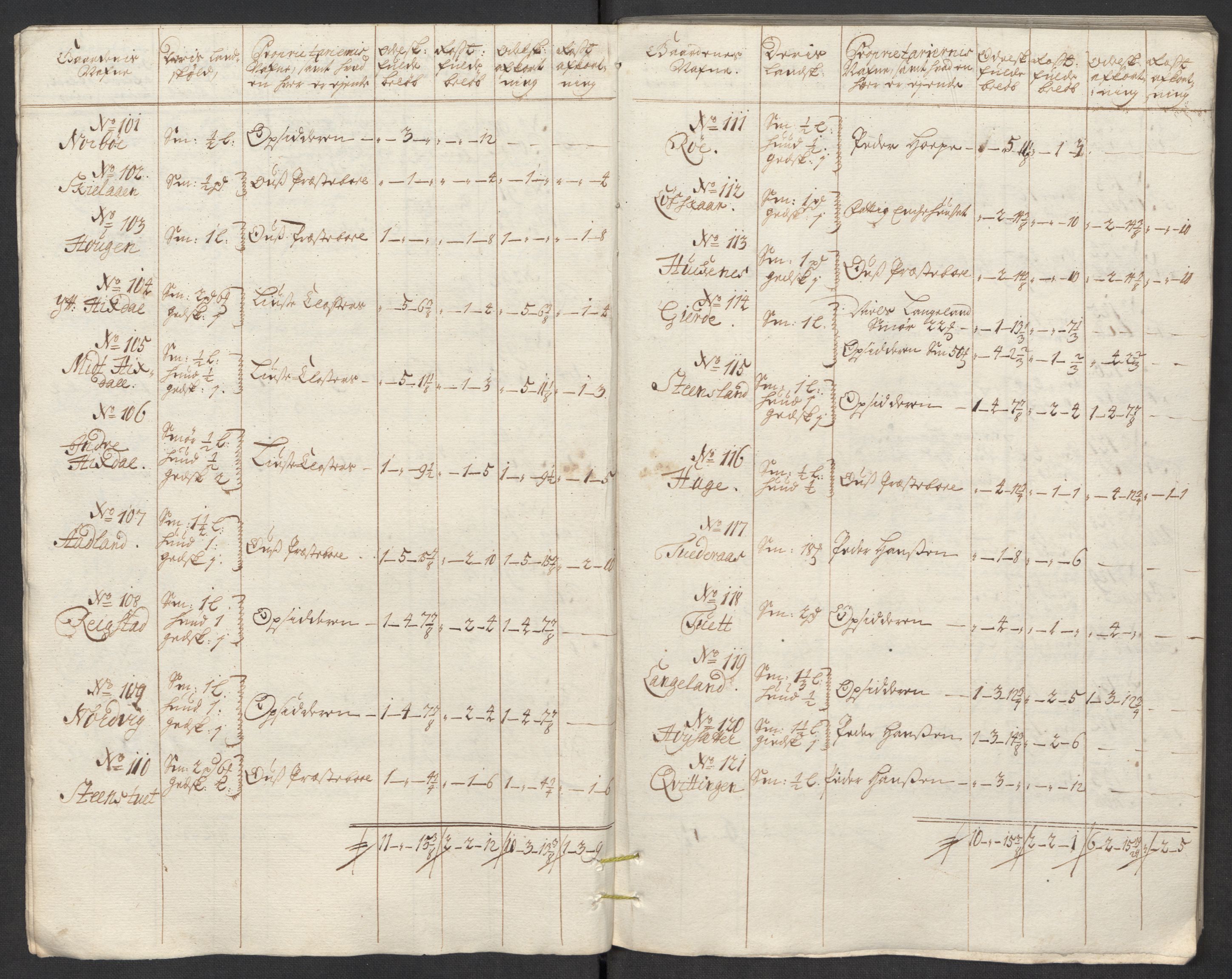 Rentekammeret inntil 1814, Reviderte regnskaper, Fogderegnskap, AV/RA-EA-4092/R48/L2988: Fogderegnskap Sunnhordland og Hardanger, 1712, s. 57