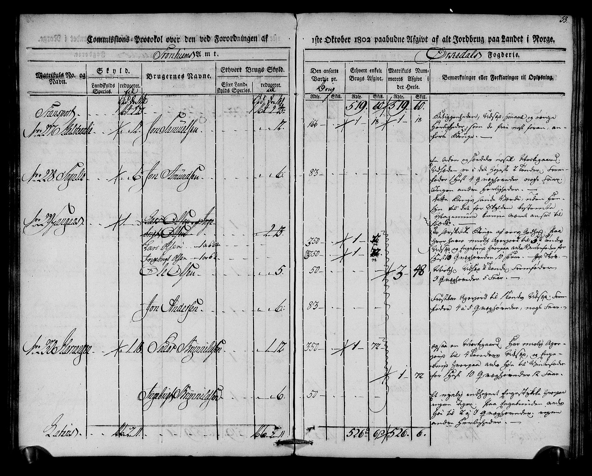 Rentekammeret inntil 1814, Realistisk ordnet avdeling, AV/RA-EA-4070/N/Ne/Nea/L0135: Orkdal og Gauldal fogderi. Kommisjonsprotokoll for Orkdalen, 1803, s. 53