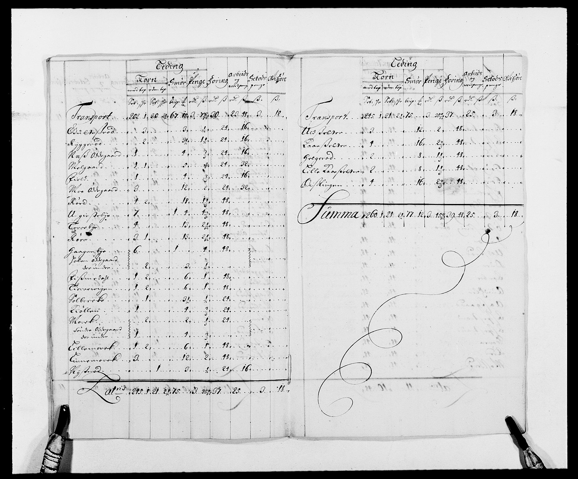 Rentekammeret inntil 1814, Reviderte regnskaper, Fogderegnskap, AV/RA-EA-4092/R01/L0010: Fogderegnskap Idd og Marker, 1690-1691, s. 306