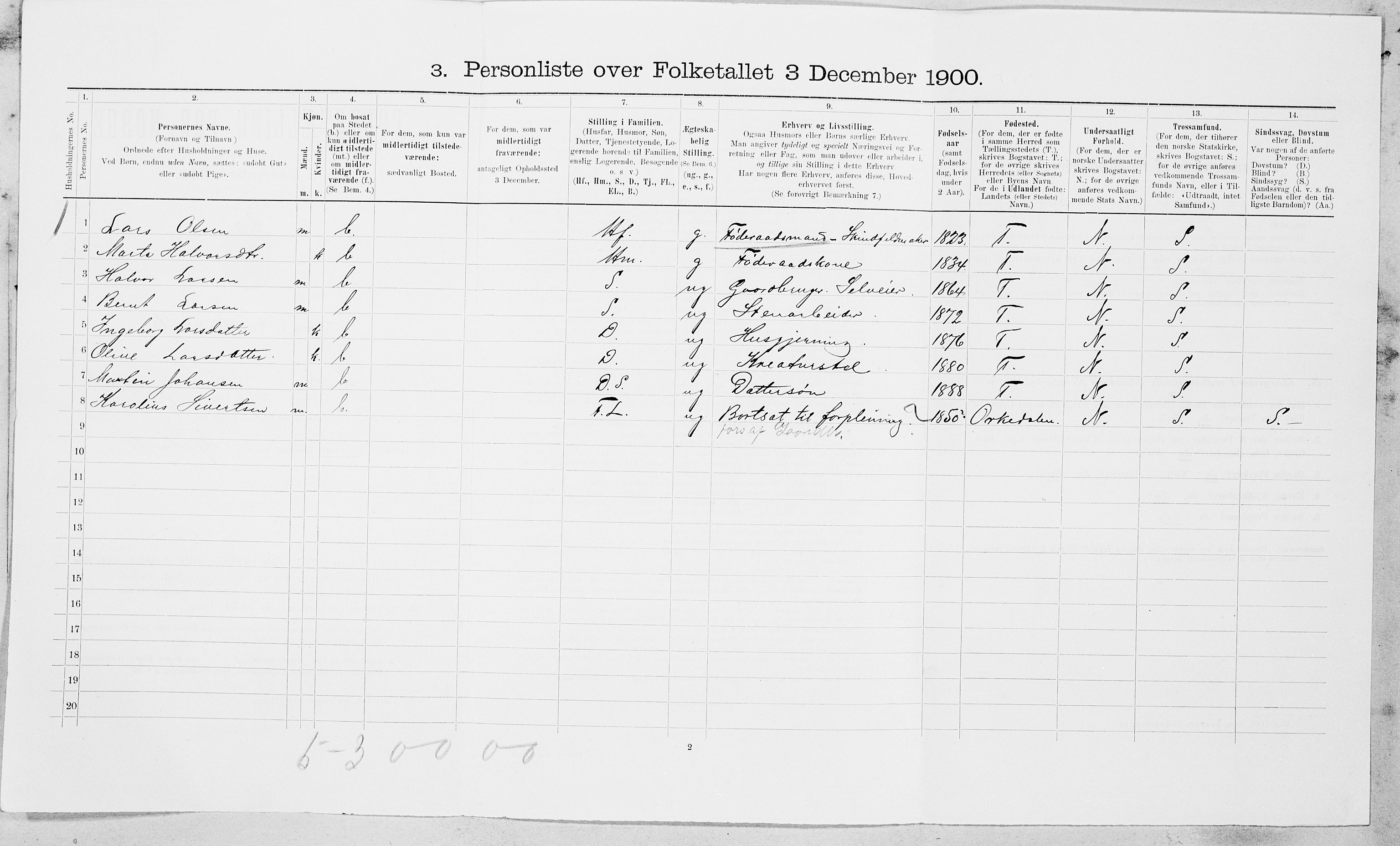 SAT, Folketelling 1900 for 1661 Tiller herred, 1900, s. 145