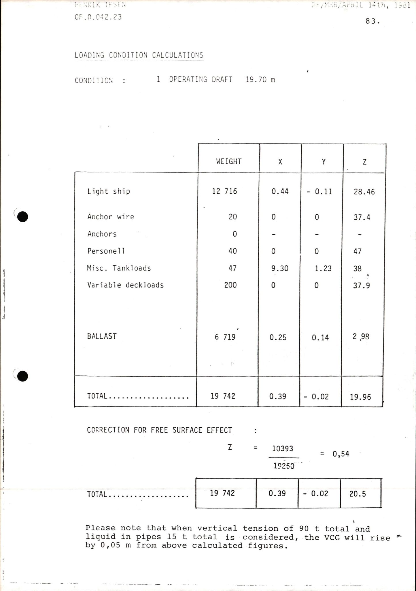 Pa 1503 - Stavanger Drilling AS, AV/SAST-A-101906/2/E/Ec/Eca/L0011: Sak og korrespondanse, 1980-1981