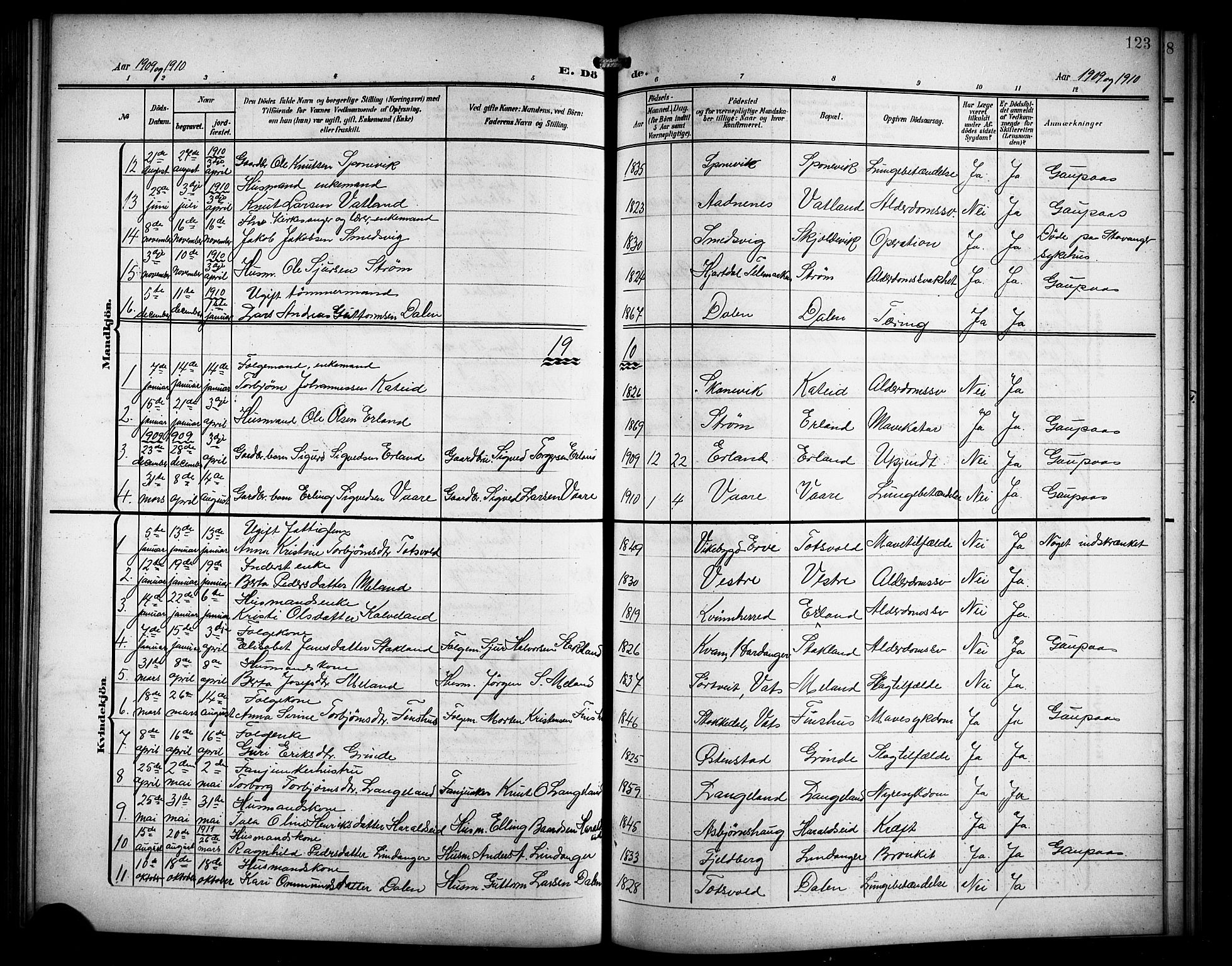 Skjold sokneprestkontor, AV/SAST-A-101847/H/Ha/Hab/L0008: Klokkerbok nr. B 8, 1906-1920, s. 123