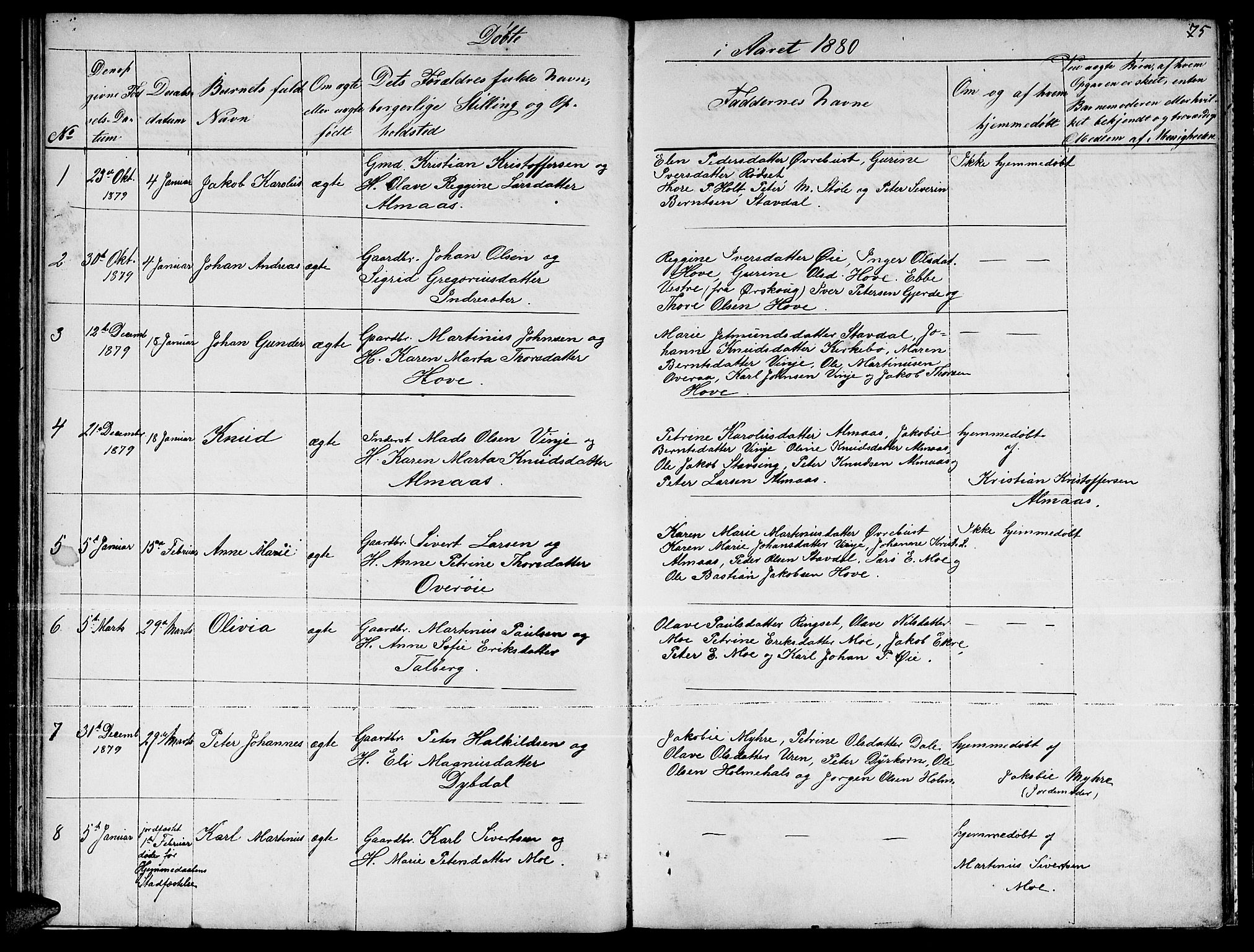 Ministerialprotokoller, klokkerbøker og fødselsregistre - Møre og Romsdal, AV/SAT-A-1454/521/L0300: Klokkerbok nr. 521C01, 1854-1881, s. 75