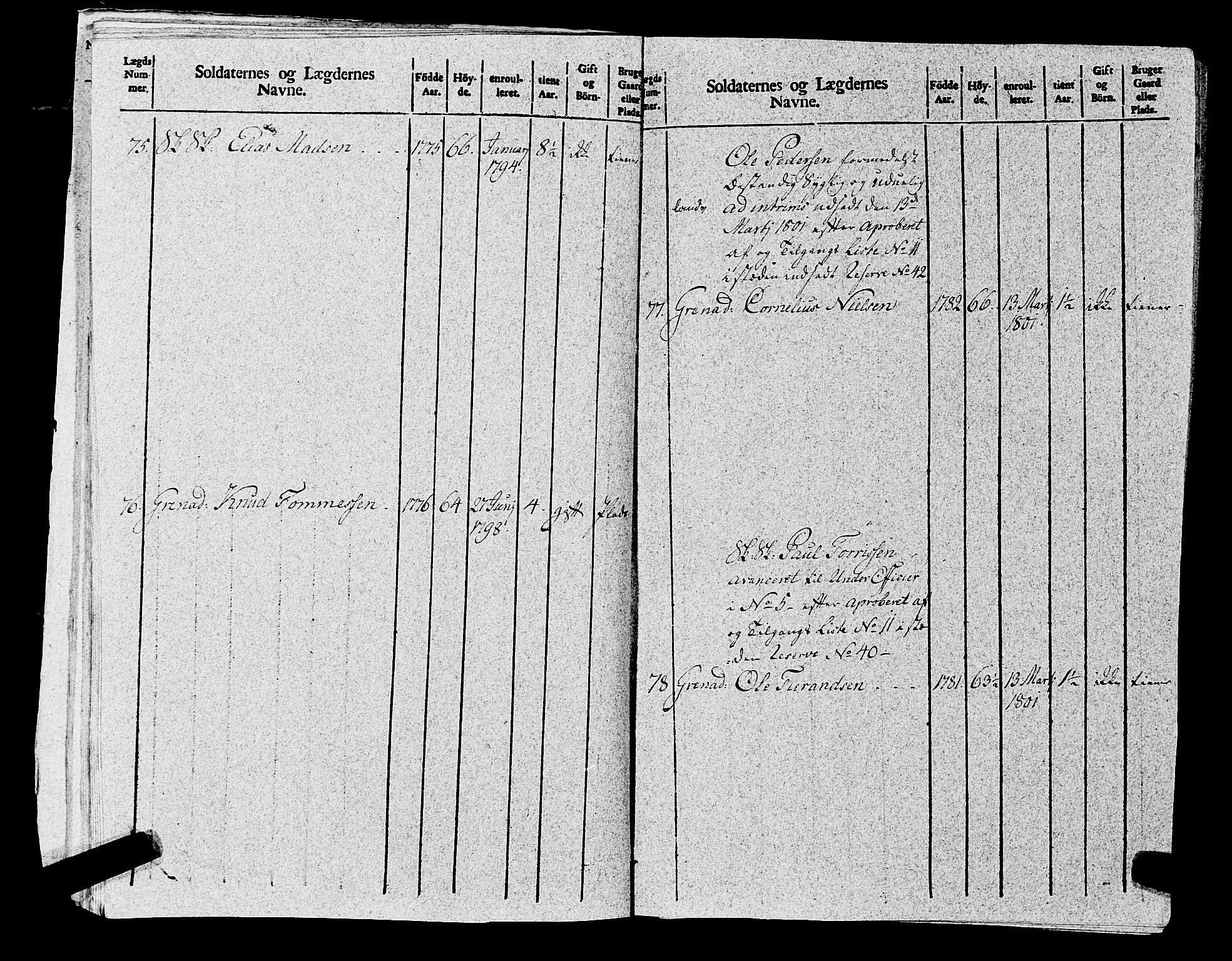 Fylkesmannen i Rogaland, AV/SAST-A-101928/99/3/325/325CA, 1655-1832, s. 8704