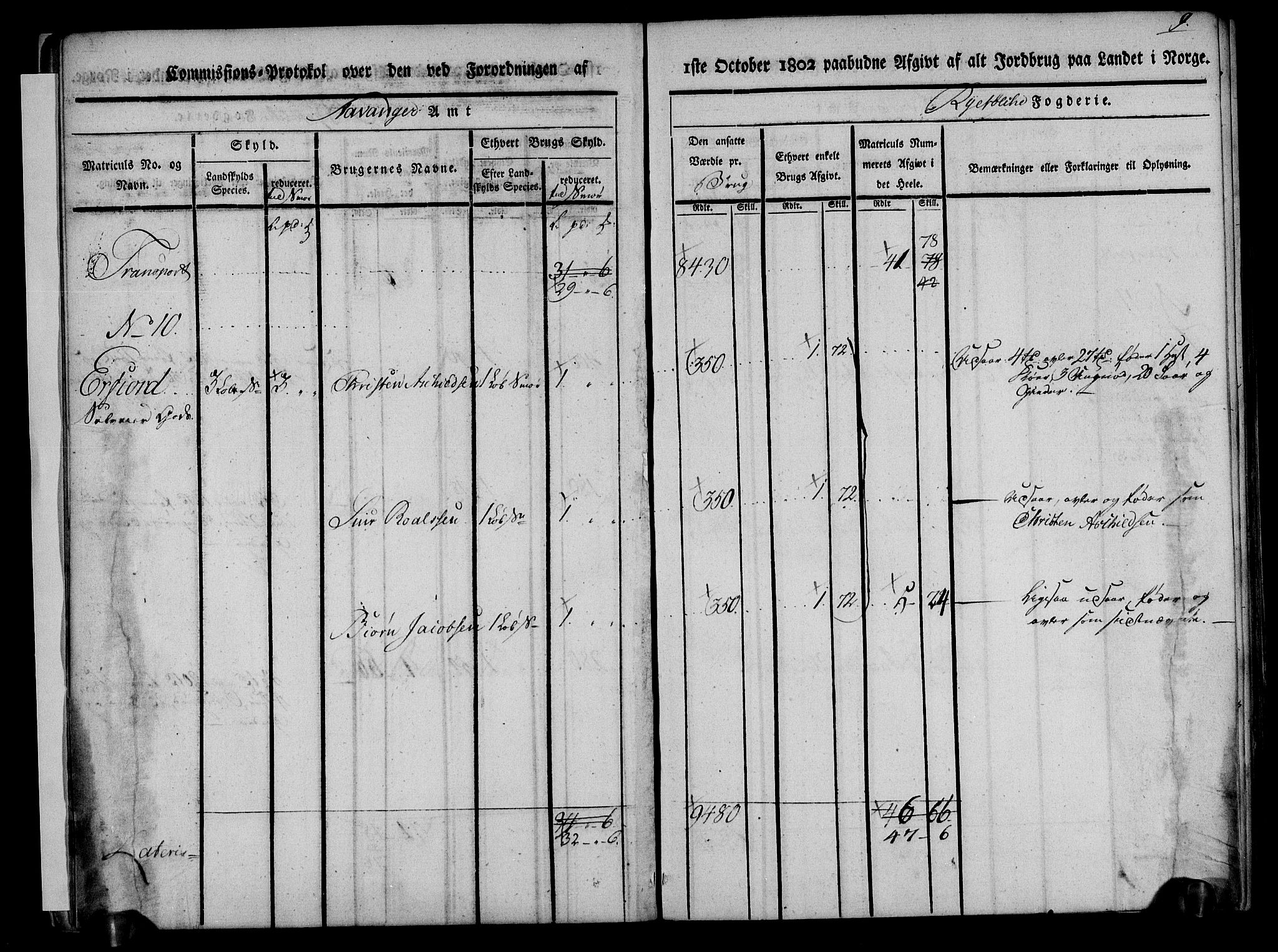 Rentekammeret inntil 1814, Realistisk ordnet avdeling, AV/RA-EA-4070/N/Ne/Nea/L0101: Ryfylke fogderi. Kommisjonsprotokoll for Jelsa, Hjelmeland og Årdal skipreider, 1803, s. 10