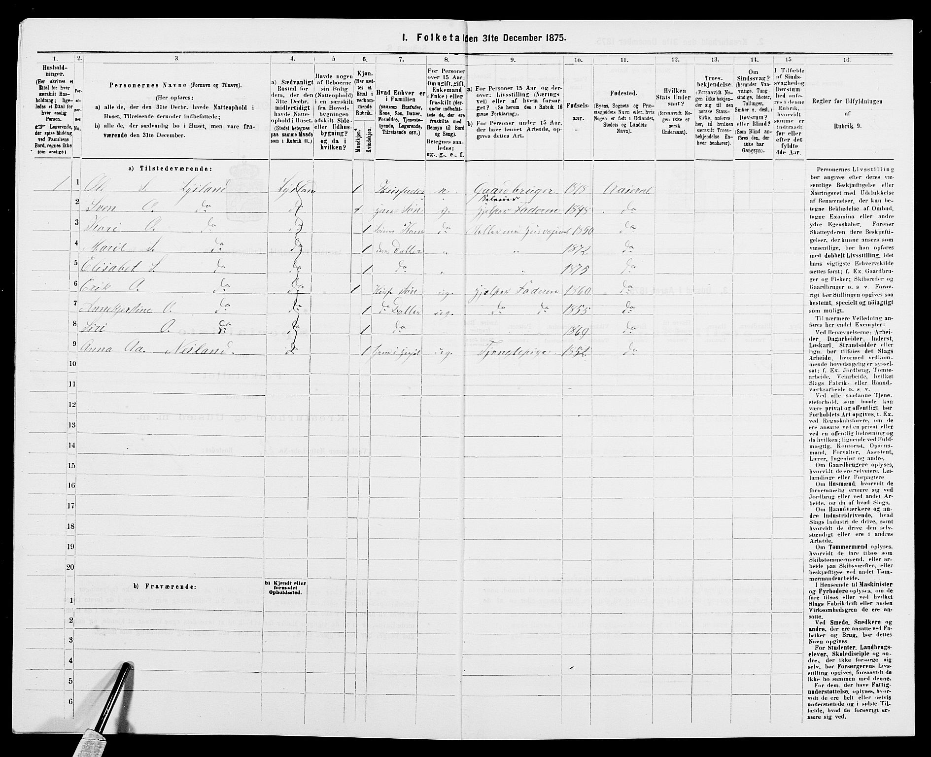 SAK, Folketelling 1875 for 0980P Åseral prestegjeld, 1875, s. 284