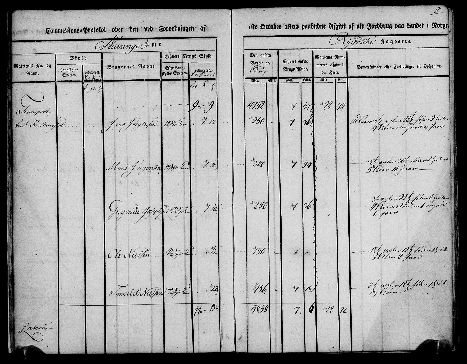 Rentekammeret inntil 1814, Realistisk ordnet avdeling, AV/RA-EA-4070/N/Ne/Nea/L0104: Ryfylke fogderi. Kommisjonsprotokoll for Stangeland, Avaldsnes, Skåre, Hetland og Leiranger skipreider, 1803, s. 11