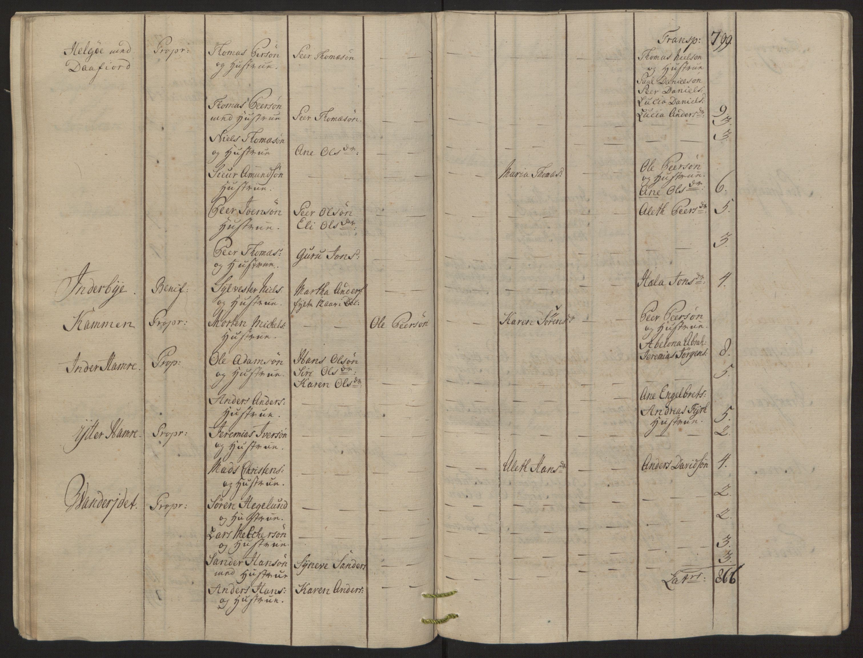 Rentekammeret inntil 1814, Reviderte regnskaper, Fogderegnskap, AV/RA-EA-4092/R68/L4845: Ekstraskatten Senja og Troms, 1762-1765, s. 161