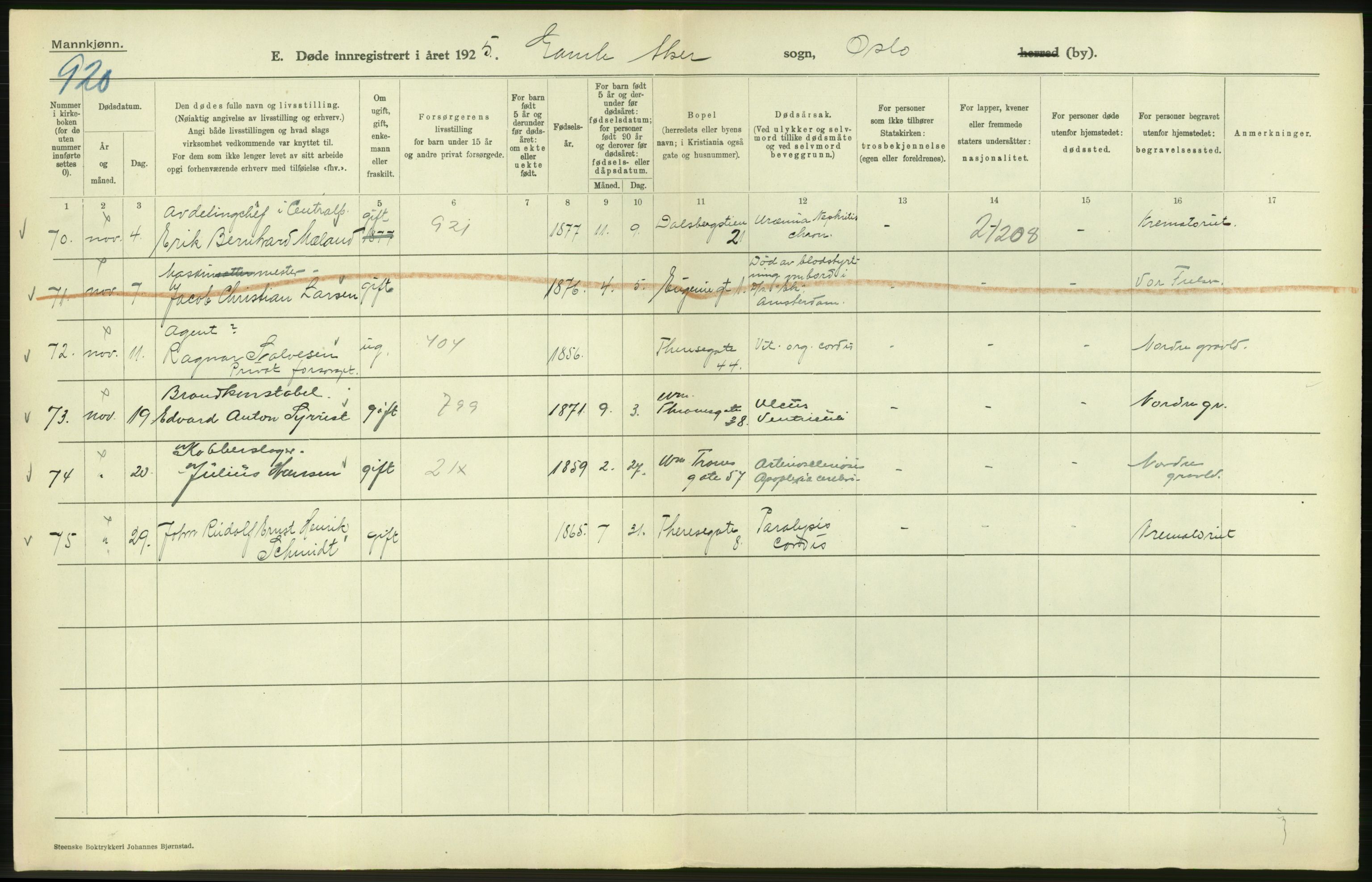 Statistisk sentralbyrå, Sosiodemografiske emner, Befolkning, AV/RA-S-2228/D/Df/Dfc/Dfce/L0009: Oslo: Døde menn, 1925, s. 302