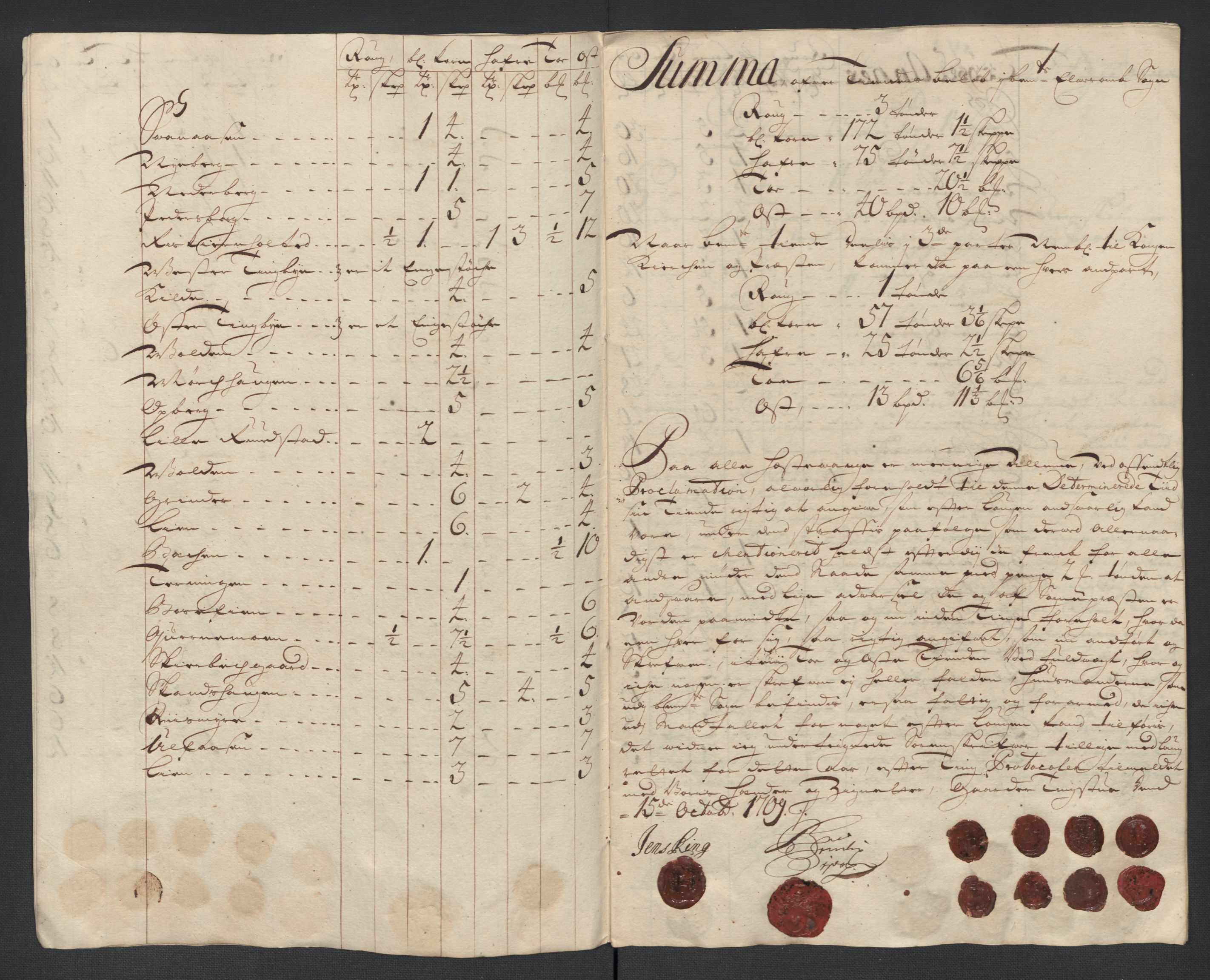Rentekammeret inntil 1814, Reviderte regnskaper, Fogderegnskap, RA/EA-4092/R13/L0846: Fogderegnskap Solør, Odal og Østerdal, 1709, s. 105