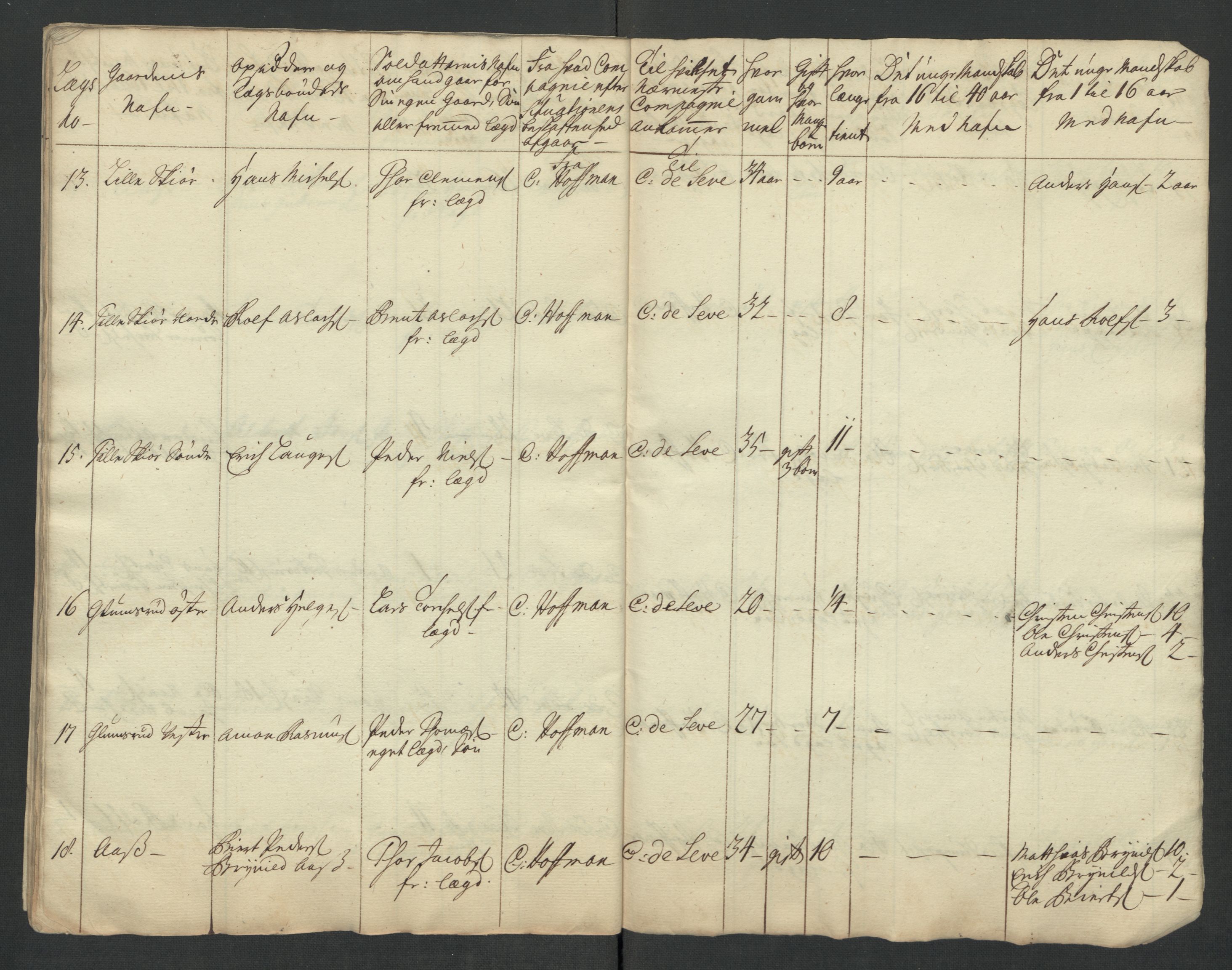 Rentekammeret inntil 1814, Realistisk ordnet avdeling, AV/RA-EA-4070/Ki/L0015: [S14]: Hovedlegdsruller, 1726, s. 767