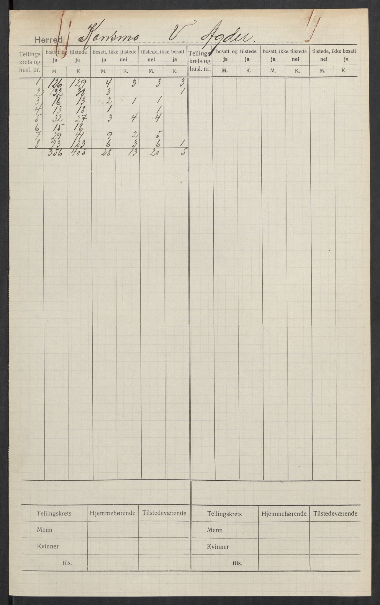 SAK, Folketelling 1920 for 1027 Konsmo herred, 1920, s. 2