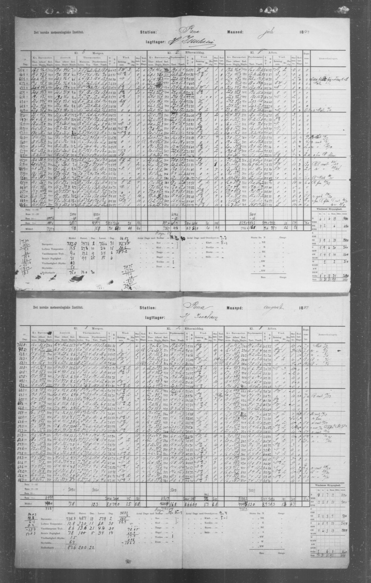 Det norske meteorologiske institutt, AV/RA-S-1570, 1869-1930, s. 93