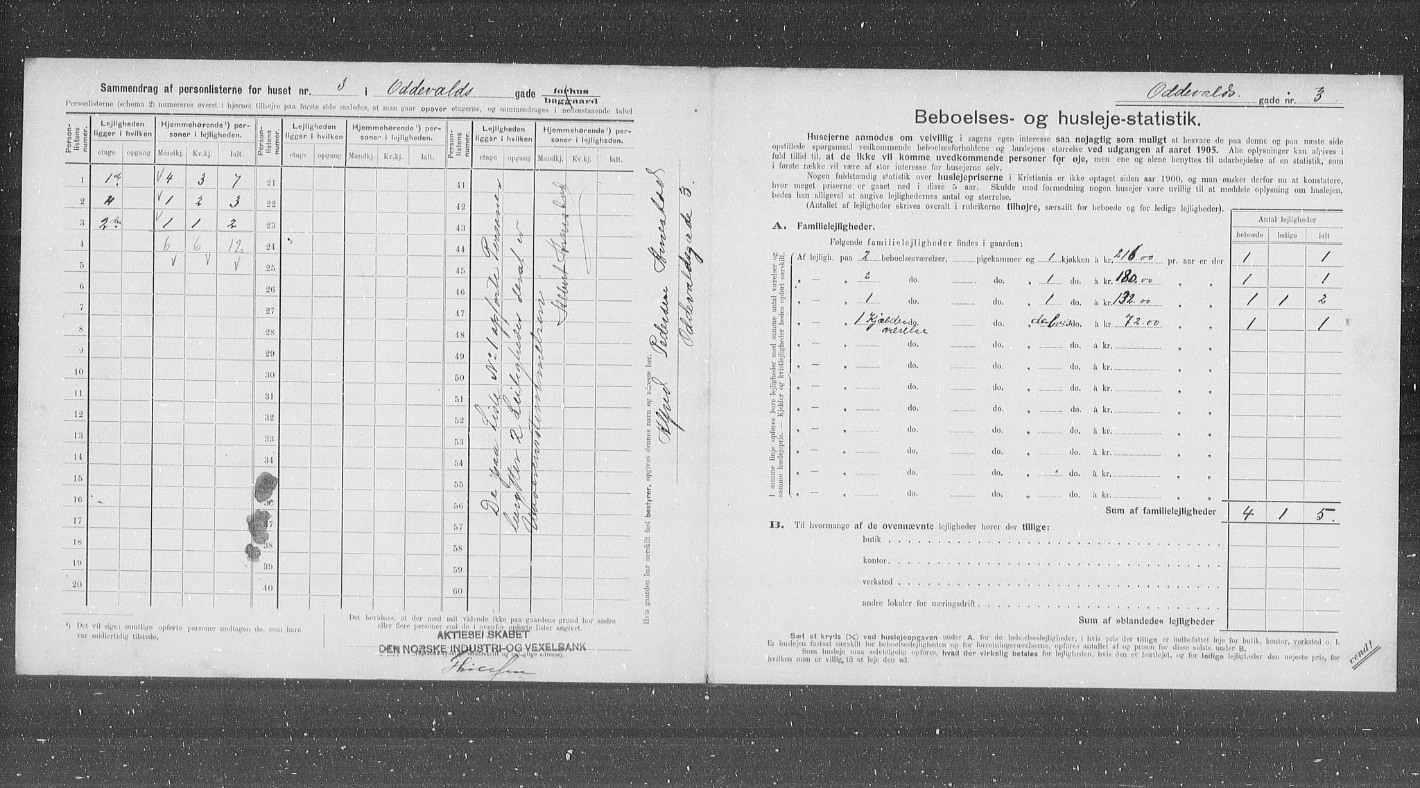 OBA, Kommunal folketelling 31.12.1905 for Kristiania kjøpstad, 1905, s. 39236