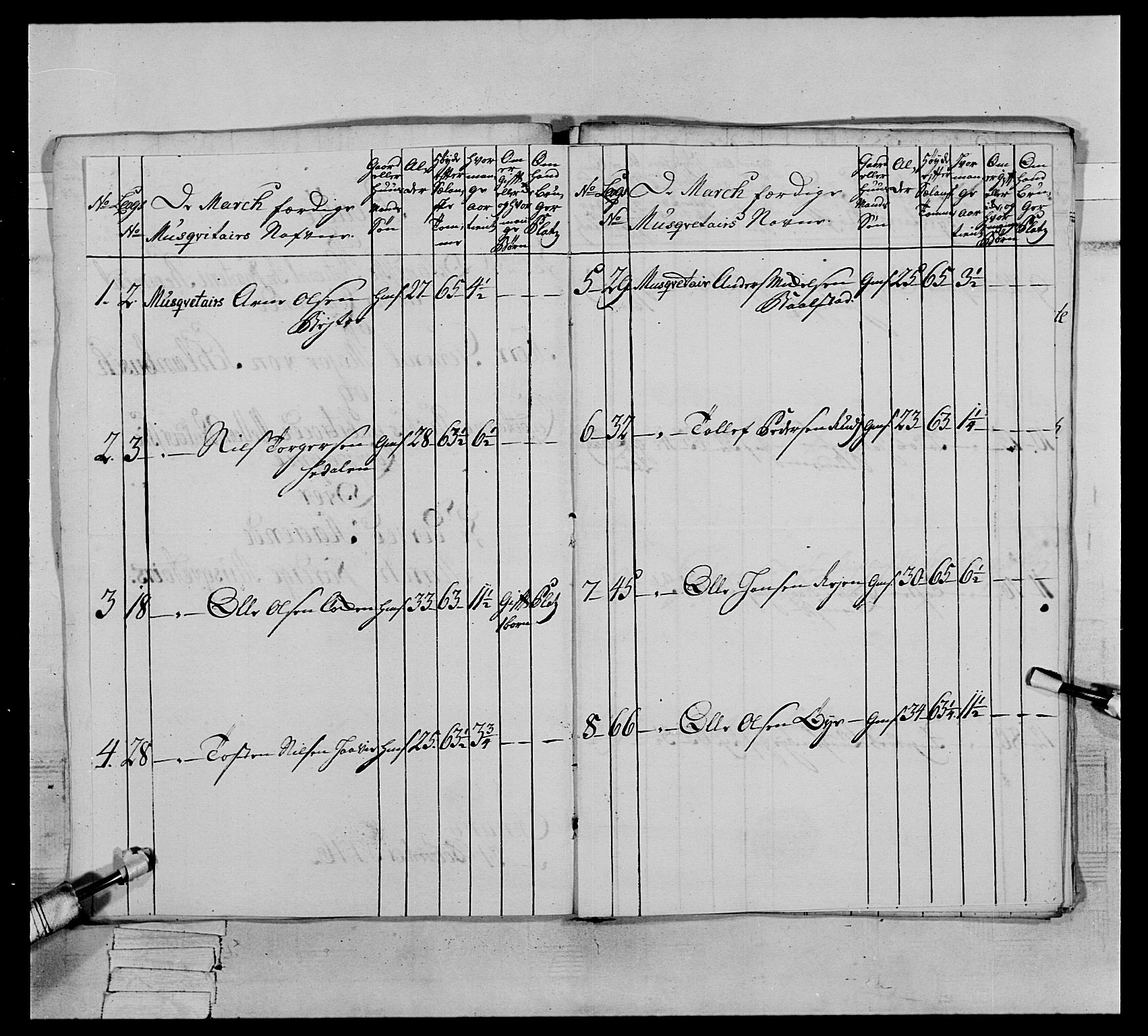 Generalitets- og kommissariatskollegiet, Det kongelige norske kommissariatskollegium, AV/RA-EA-5420/E/Eh/L0064: 2. Opplandske nasjonale infanteriregiment, 1774-1784, s. 216