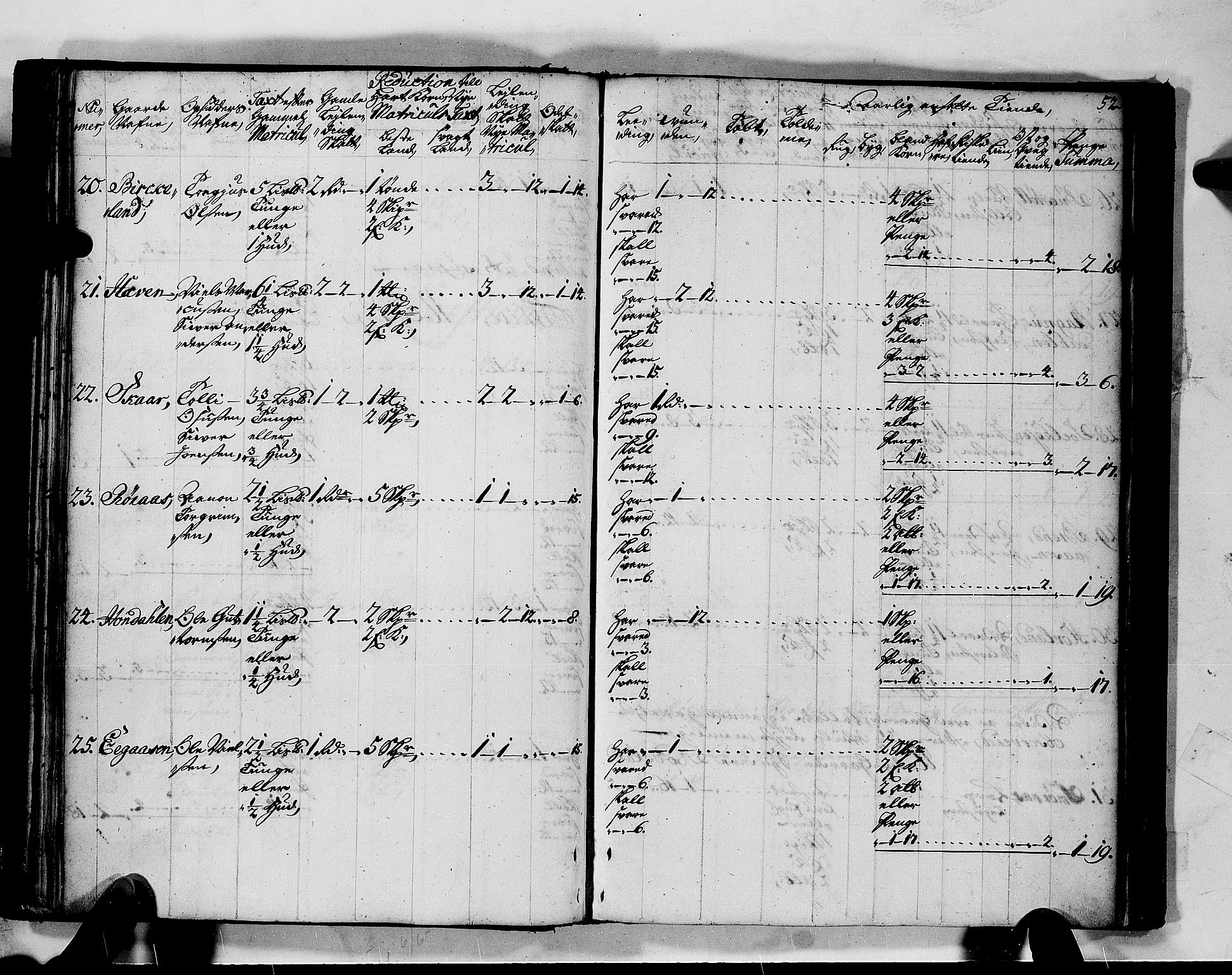 Rentekammeret inntil 1814, Realistisk ordnet avdeling, AV/RA-EA-4070/N/Nb/Nbf/L0128: Mandal matrikkelprotokoll, 1723, s. 55