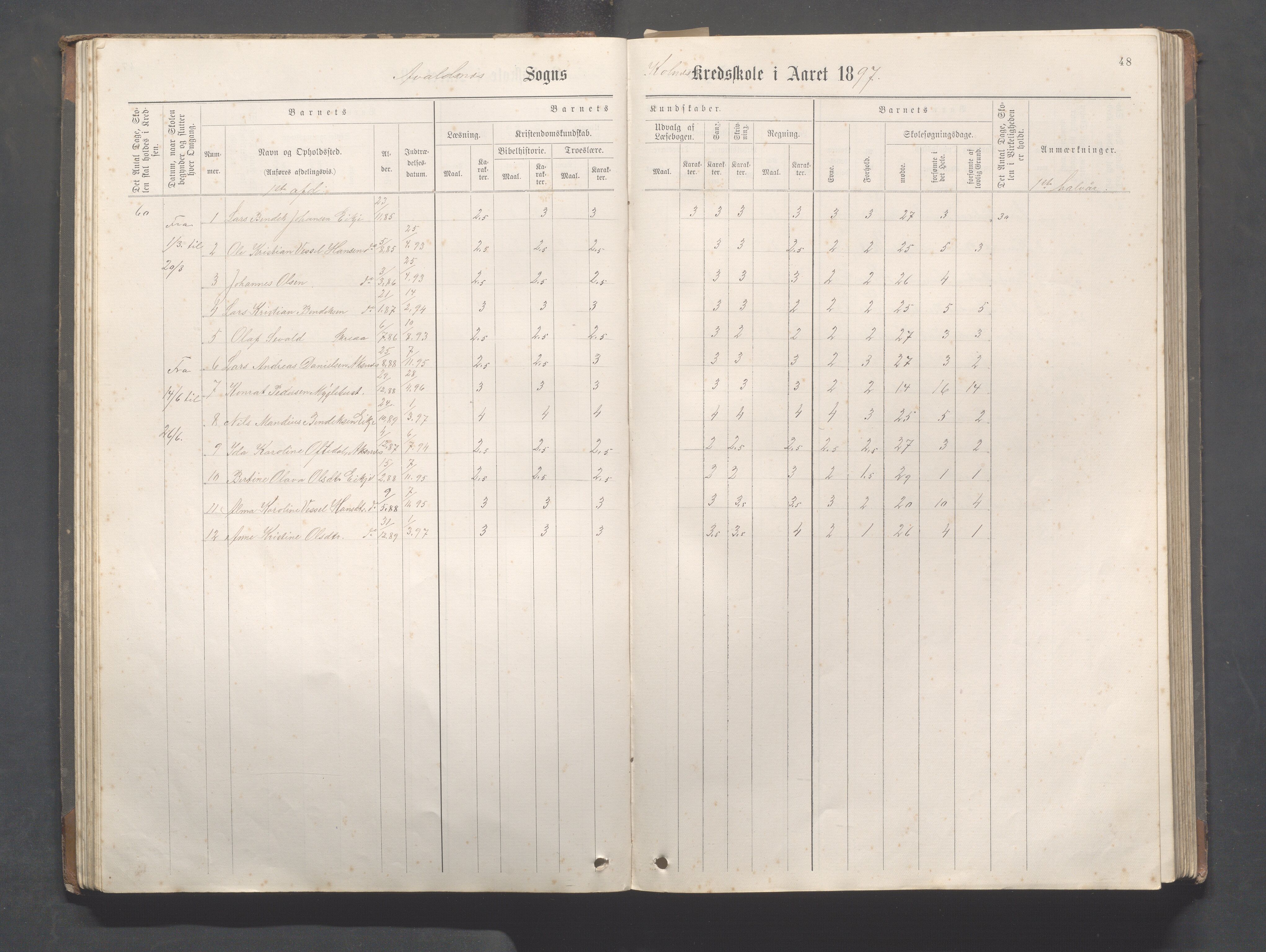 Avaldsnes Kommune - Kolnes skole, IKAR/K-101719/H/L0001: Skoleprotokoll for Kolnes, Snik,Vormedal, 1882-1918, s. 48