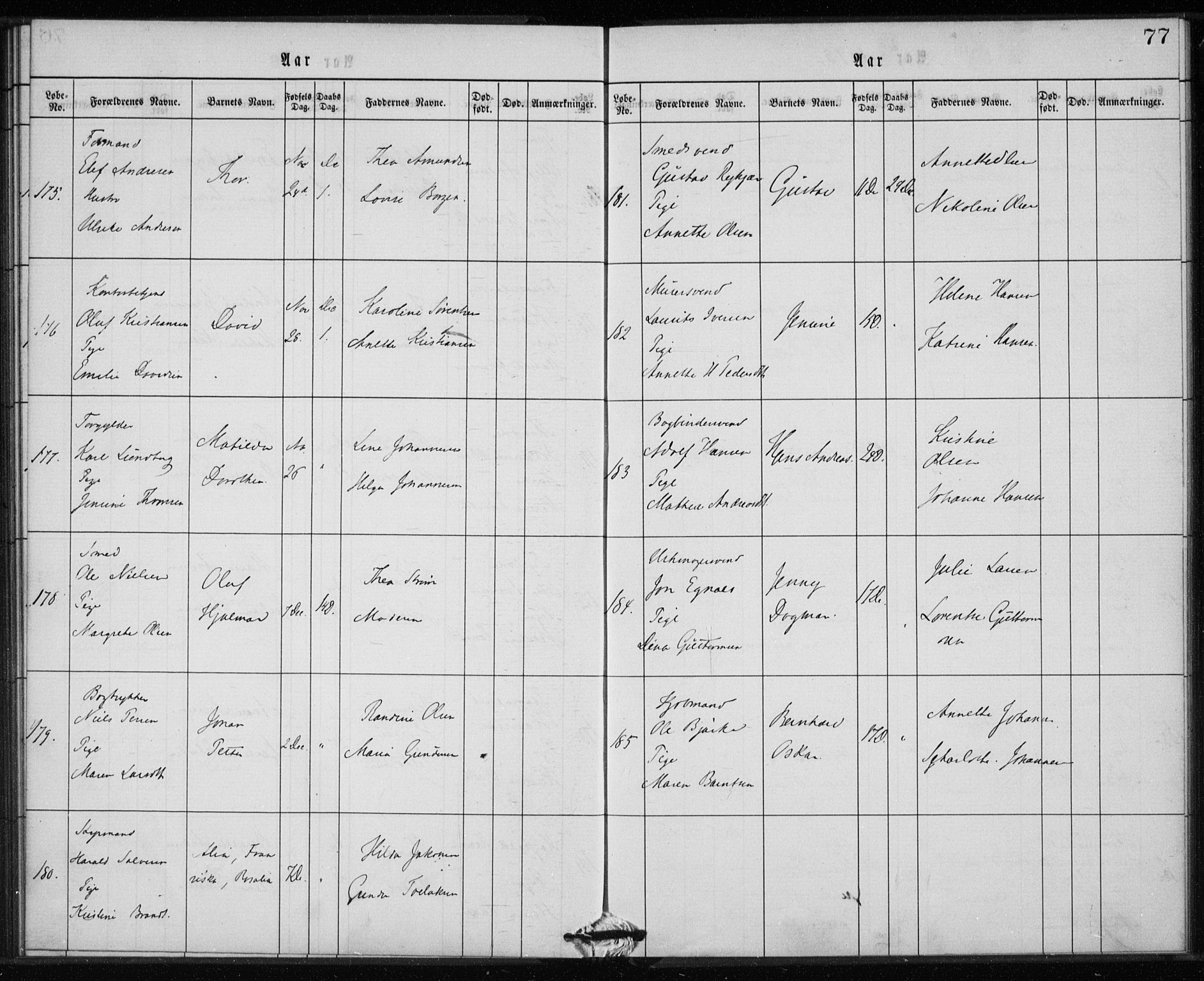 Rikshospitalet prestekontor Kirkebøker, AV/SAO-A-10309b/K/L0002/0003: Dåpsbok nr. 2.3, 1868-1876, s. 77
