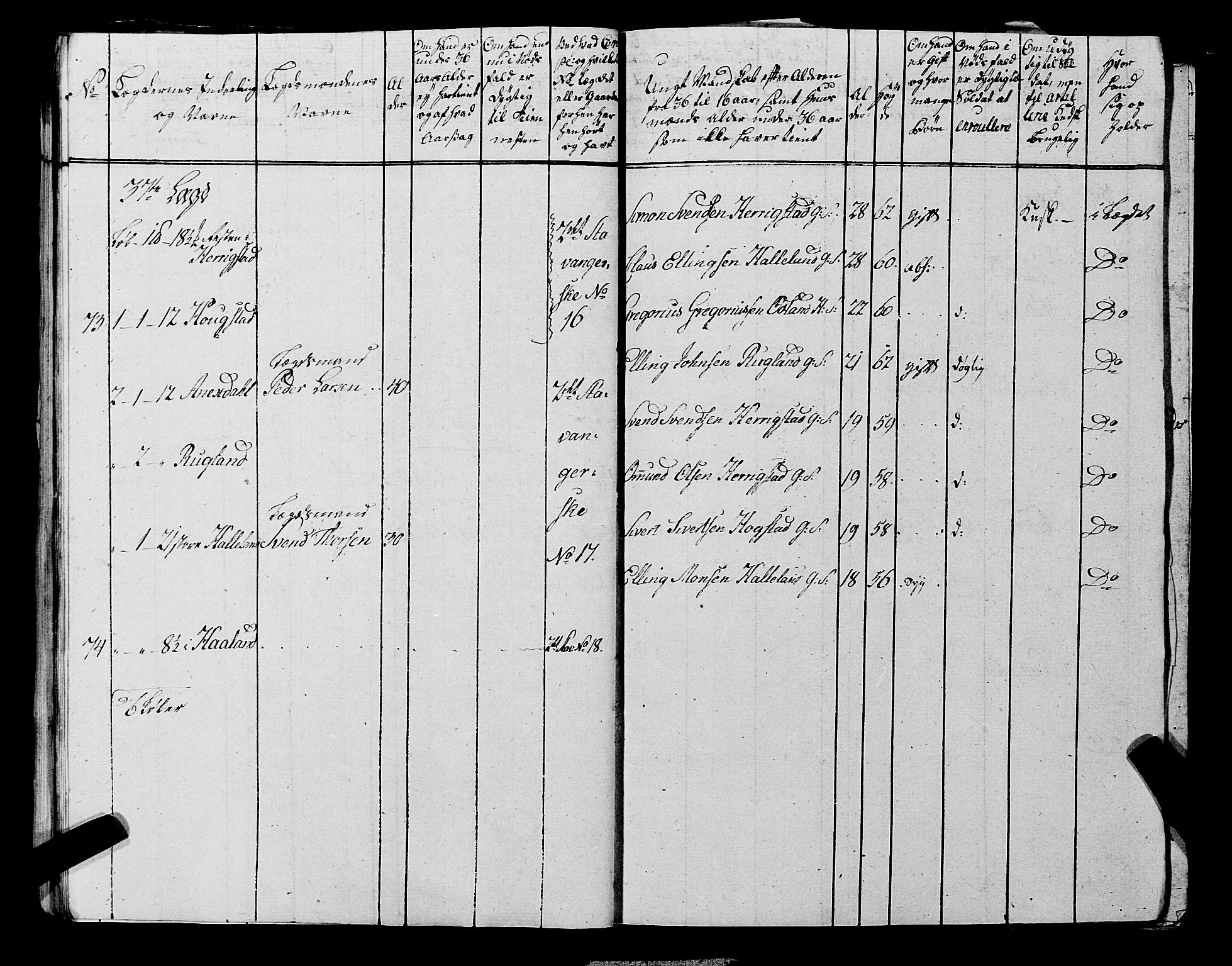 Fylkesmannen i Rogaland, AV/SAST-A-101928/99/3/325/325CA, 1655-1832, s. 6832