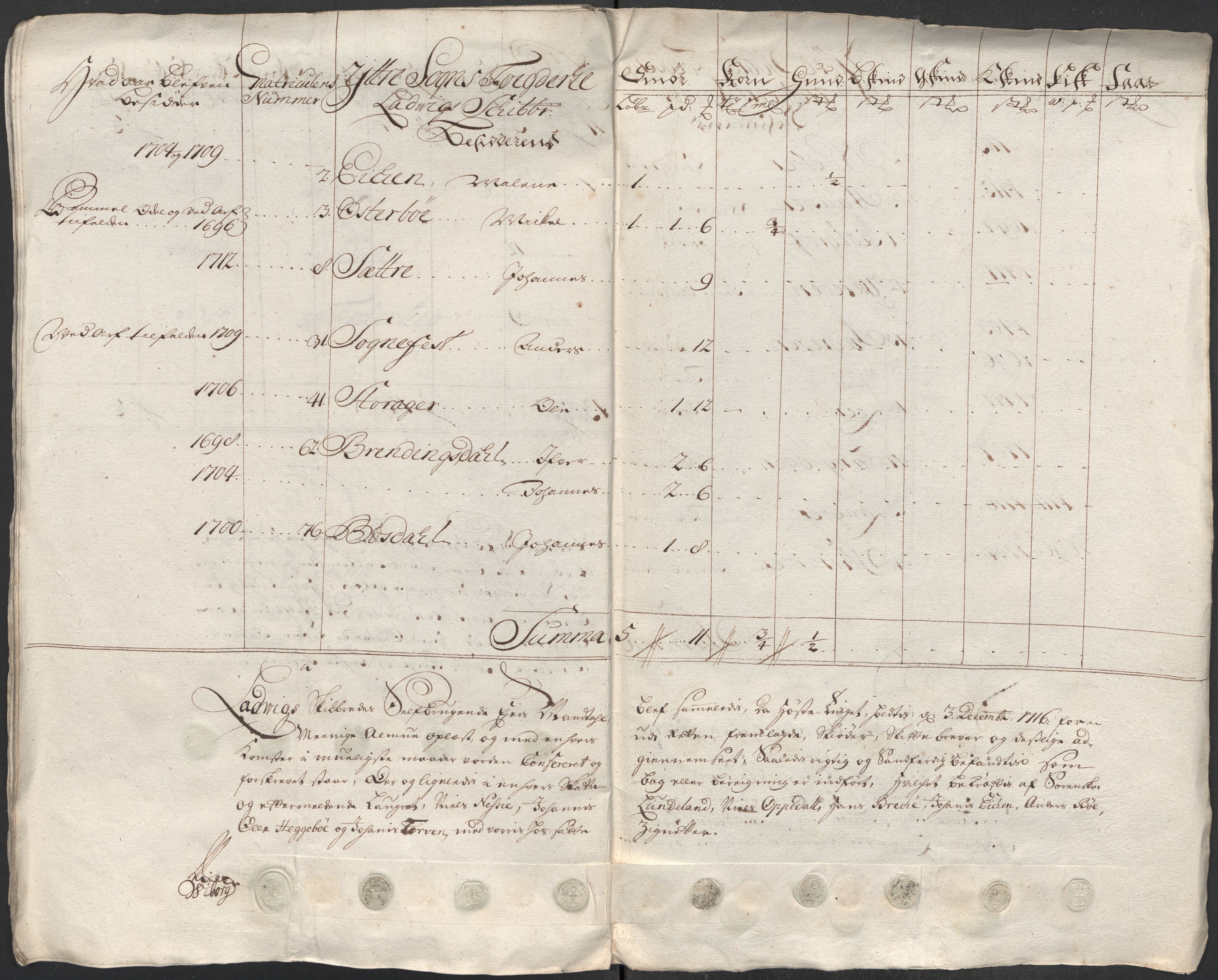 Rentekammeret inntil 1814, Reviderte regnskaper, Fogderegnskap, AV/RA-EA-4092/R52/L3320: Fogderegnskap Sogn, 1715-1716, s. 514