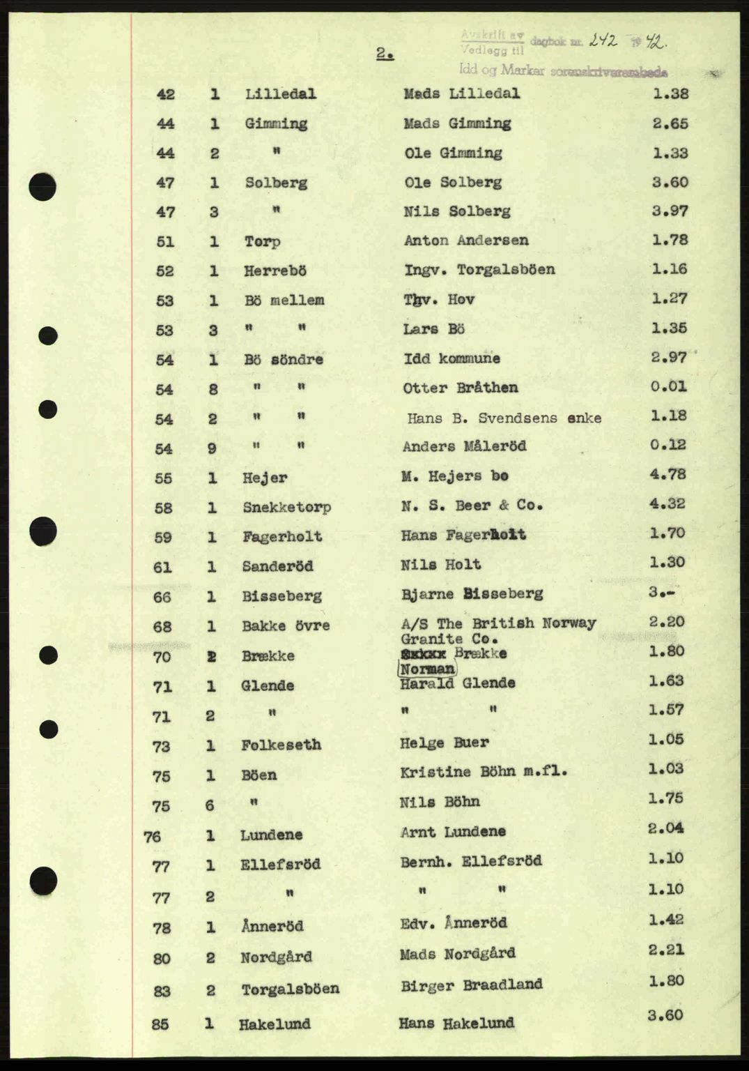 Idd og Marker sorenskriveri, AV/SAO-A-10283/G/Gb/Gbb/L0005: Pantebok nr. A5, 1941-1943, Dagboknr: 242/1942
