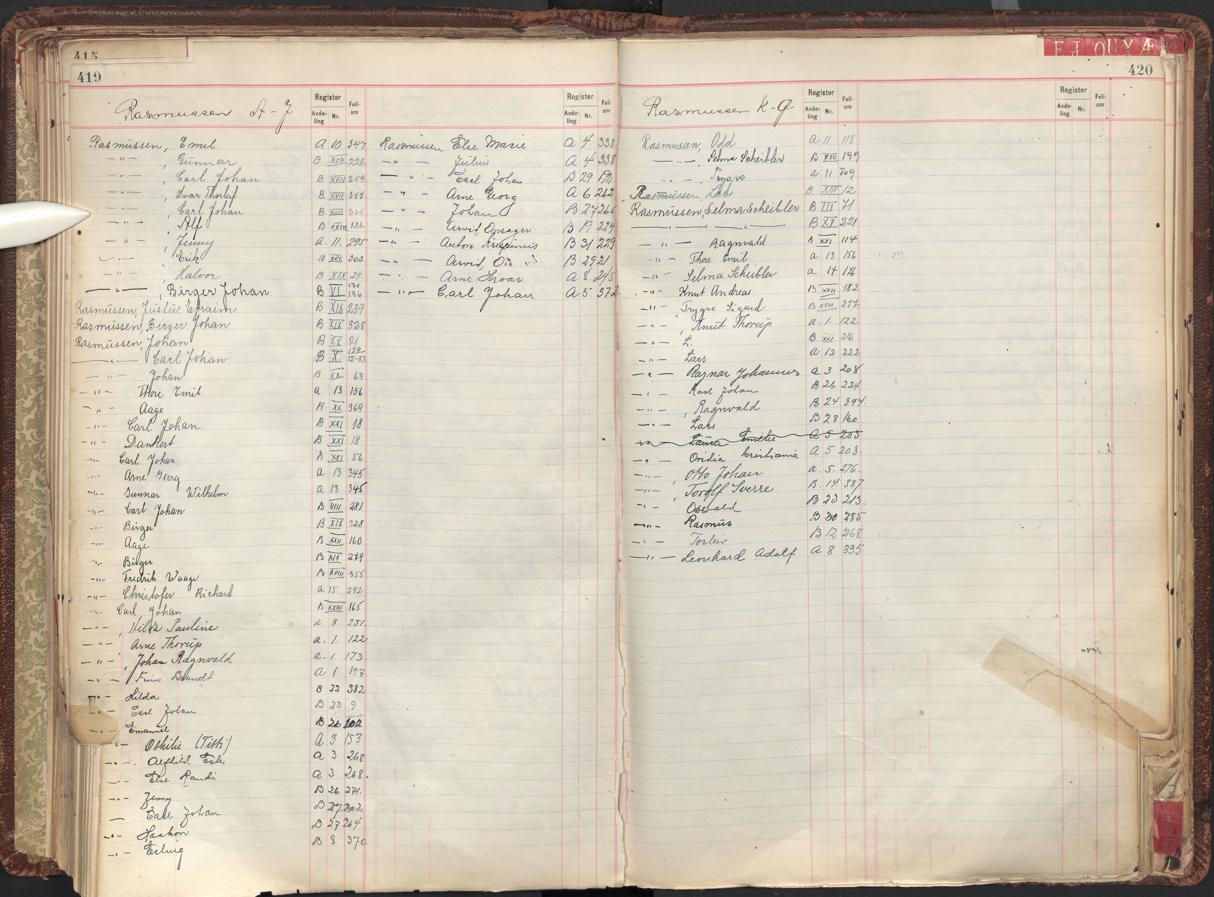 Oslo byfogd avd. II, AV/SAO-A-10942/G/Ga/Gab/L0003: Personregister: A 1-17, B 1-33, C 1-2, 1921, s. 419-420