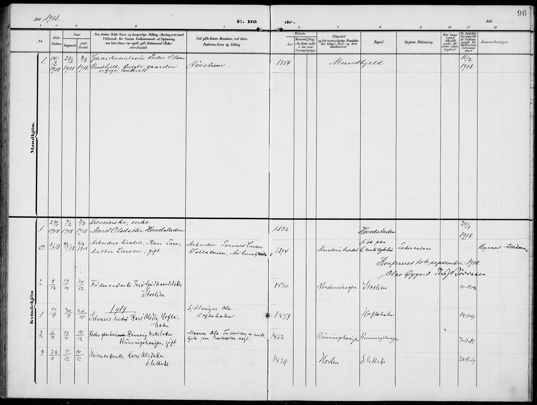 Lom prestekontor, SAH/PREST-070/L/L0007: Klokkerbok nr. 7, 1904-1938, s. 96