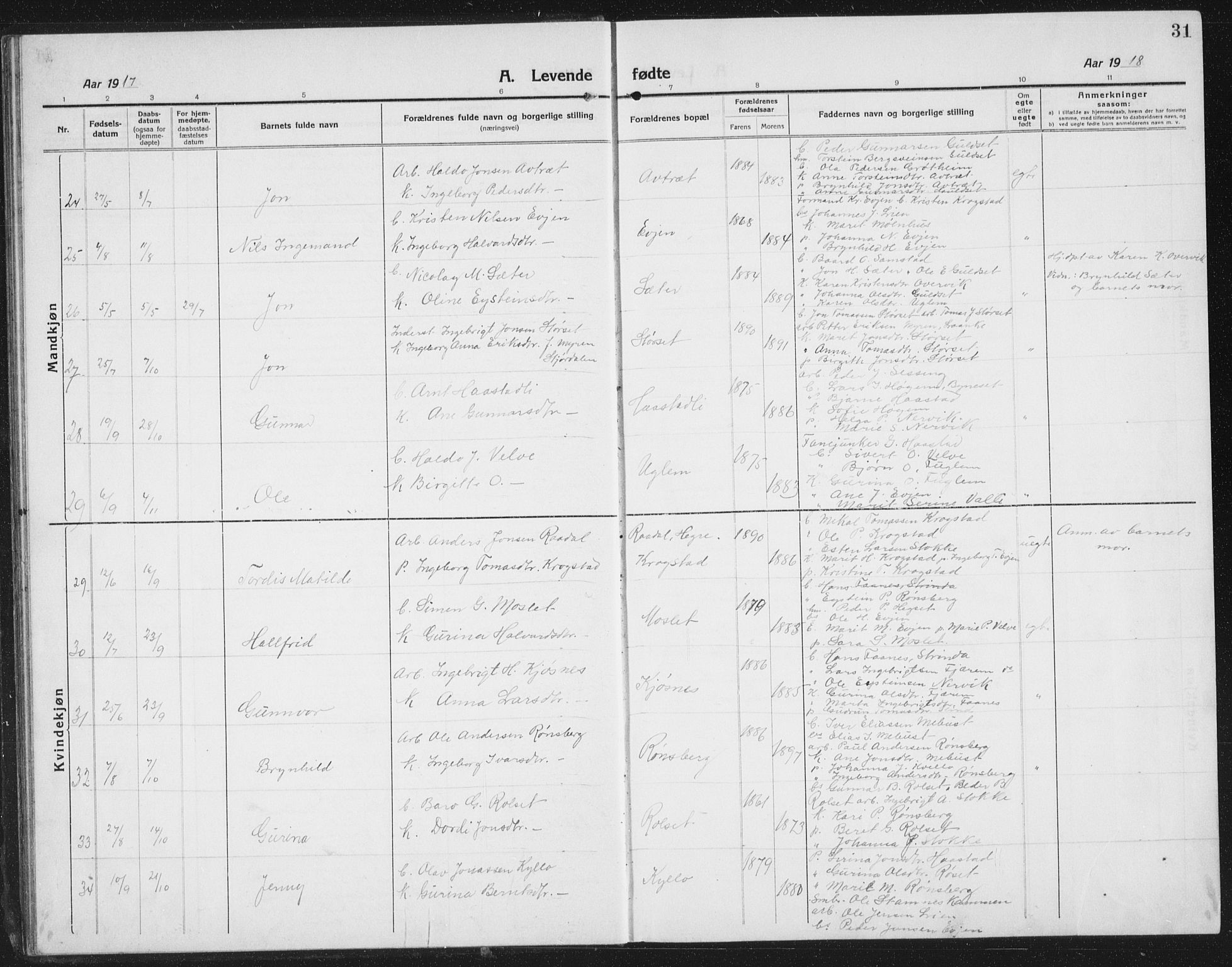 Ministerialprotokoller, klokkerbøker og fødselsregistre - Sør-Trøndelag, AV/SAT-A-1456/695/L1158: Klokkerbok nr. 695C09, 1913-1940, s. 31