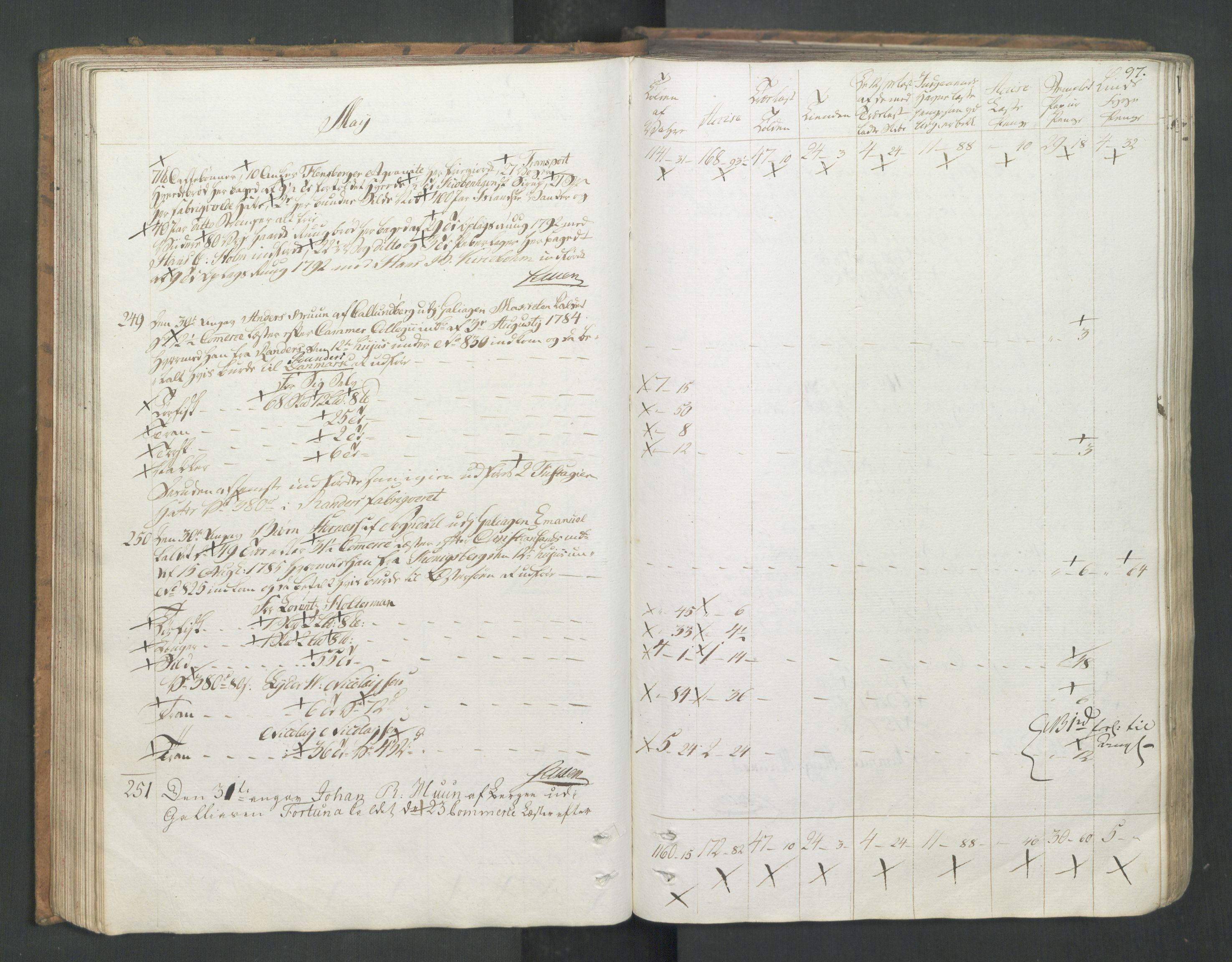 Generaltollkammeret, tollregnskaper, AV/RA-EA-5490/R26/L0277/0001: Tollregnskaper Bergen A / Utgående tollbok I, 1794, s. 96b-97a