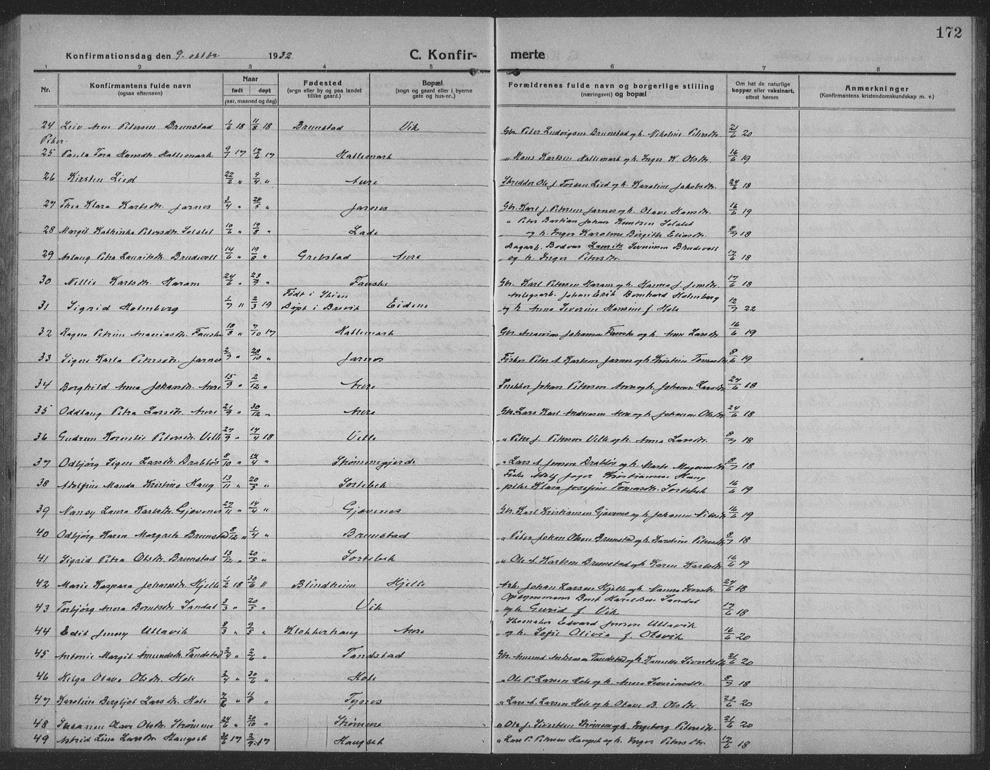 Ministerialprotokoller, klokkerbøker og fødselsregistre - Møre og Romsdal, AV/SAT-A-1454/523/L0342: Klokkerbok nr. 523C05, 1916-1937, s. 172