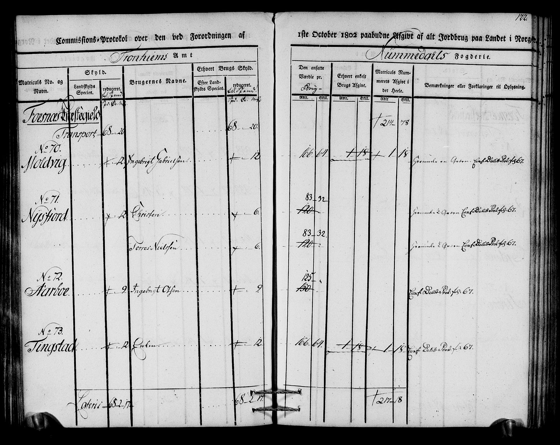 Rentekammeret inntil 1814, Realistisk ordnet avdeling, AV/RA-EA-4070/N/Ne/Nea/L0154: Namdalen fogderi. Kommisjonsprotokoll, 1803, s. 123