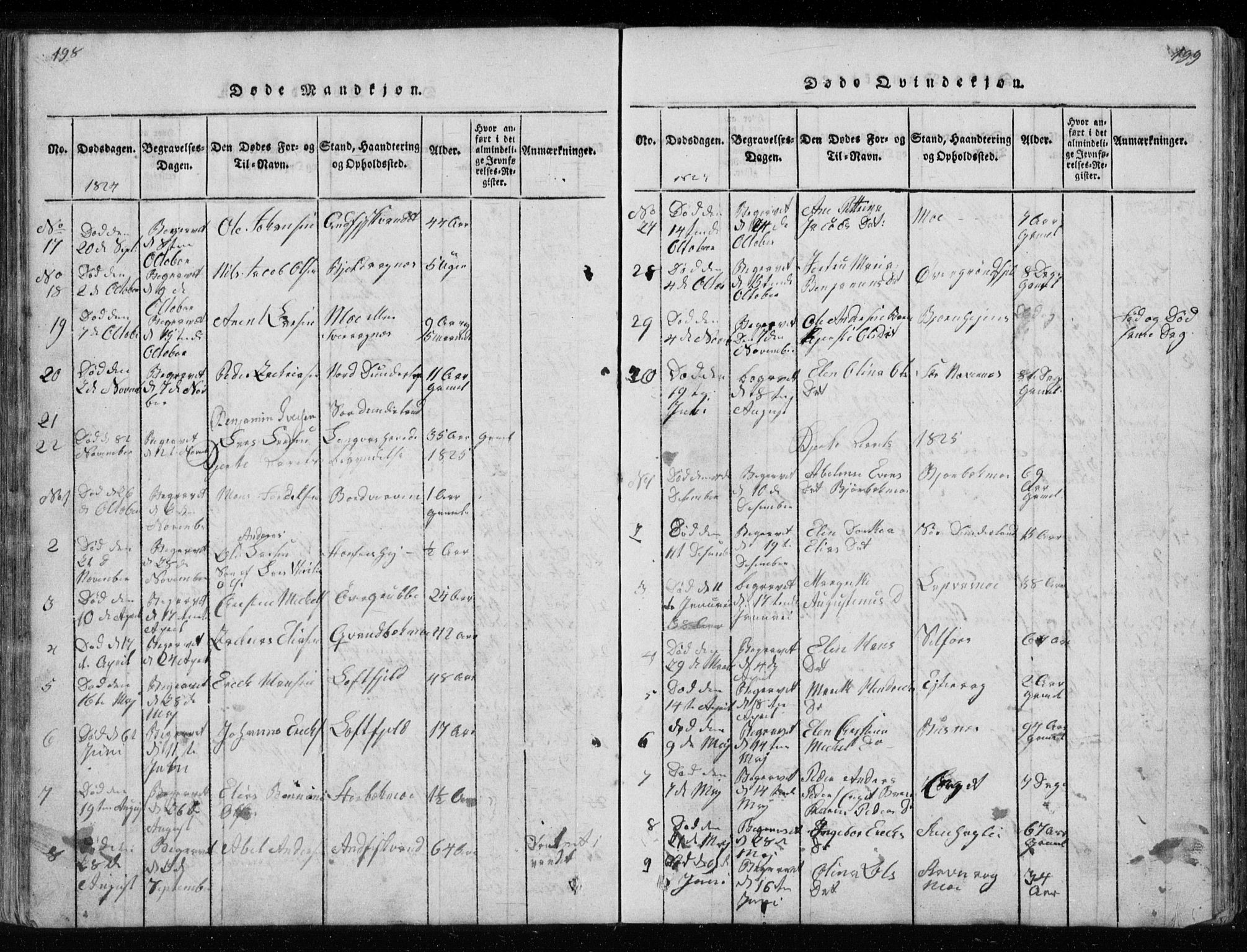 Ministerialprotokoller, klokkerbøker og fødselsregistre - Nordland, AV/SAT-A-1459/827/L0412: Klokkerbok nr. 827C01, 1820-1841, s. 198-199